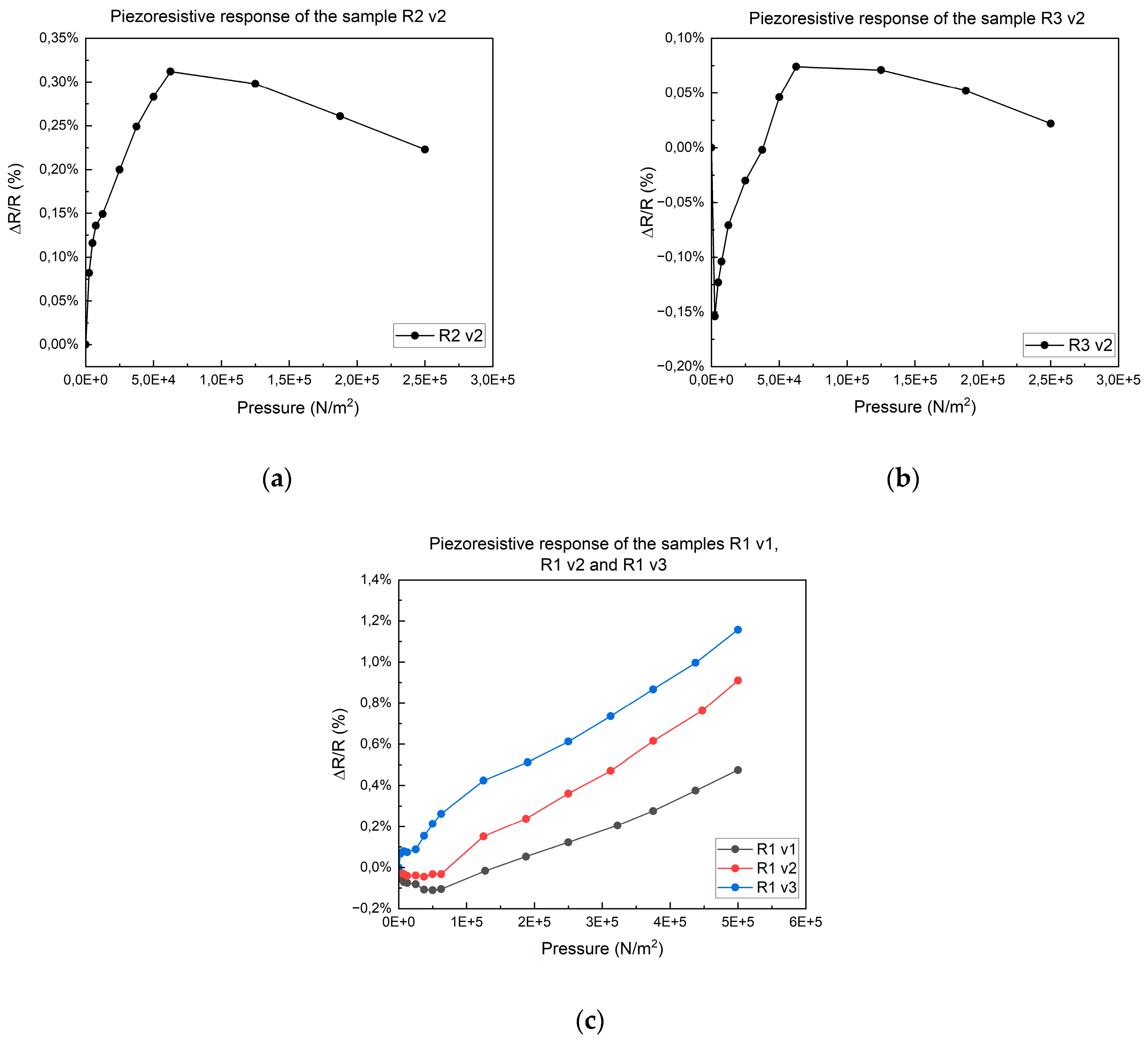 Micromachines 15 00847 g005