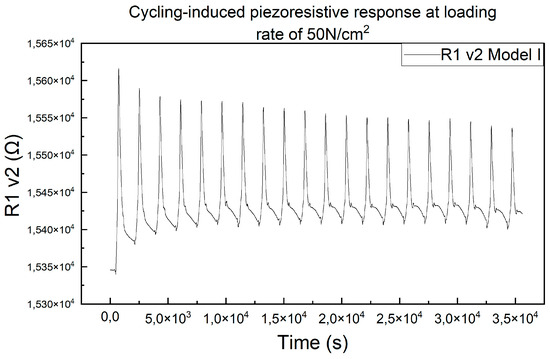 On the Development of a New Flexible Pressure Sensor