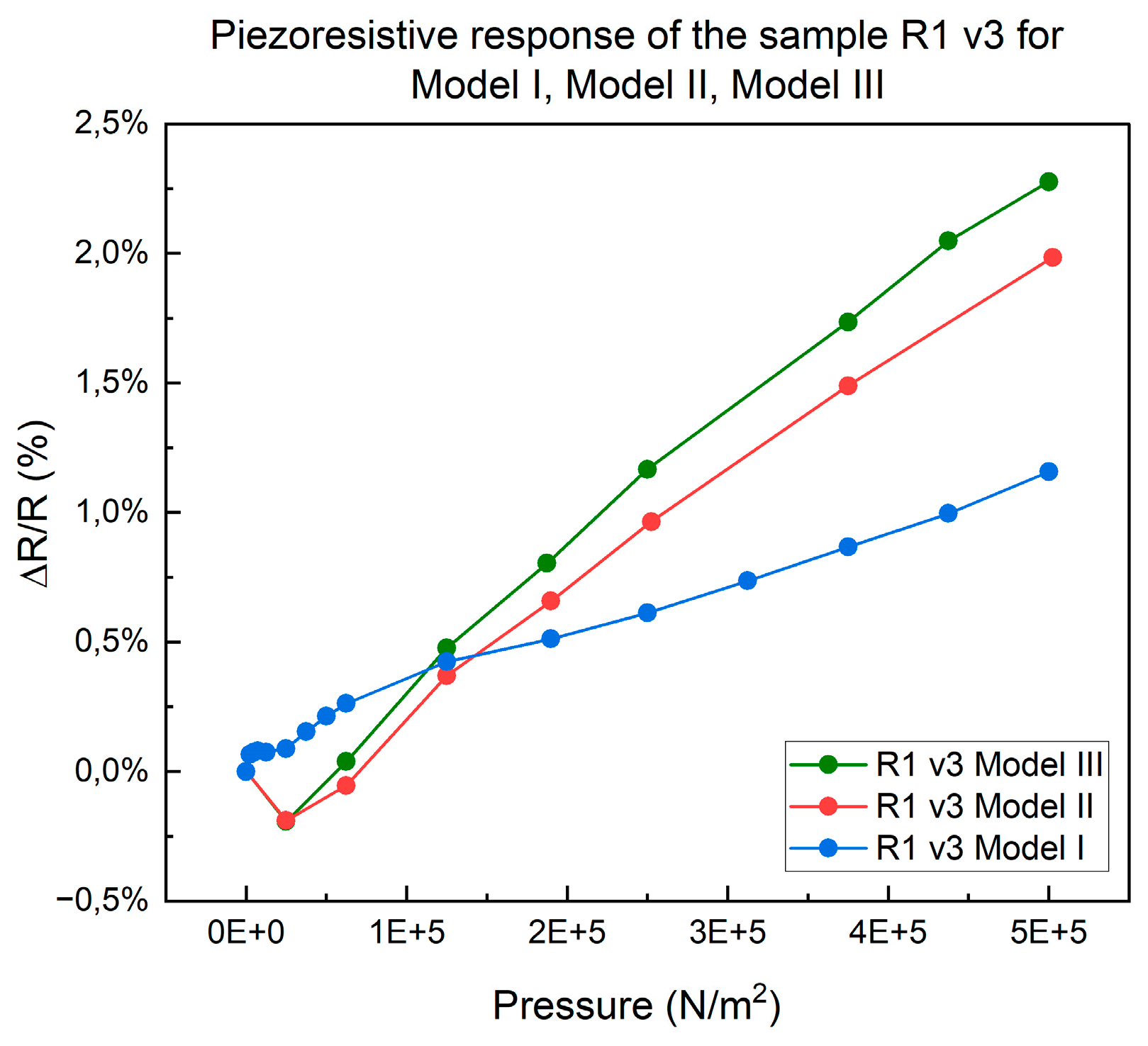 Micromachines 15 00847 g008