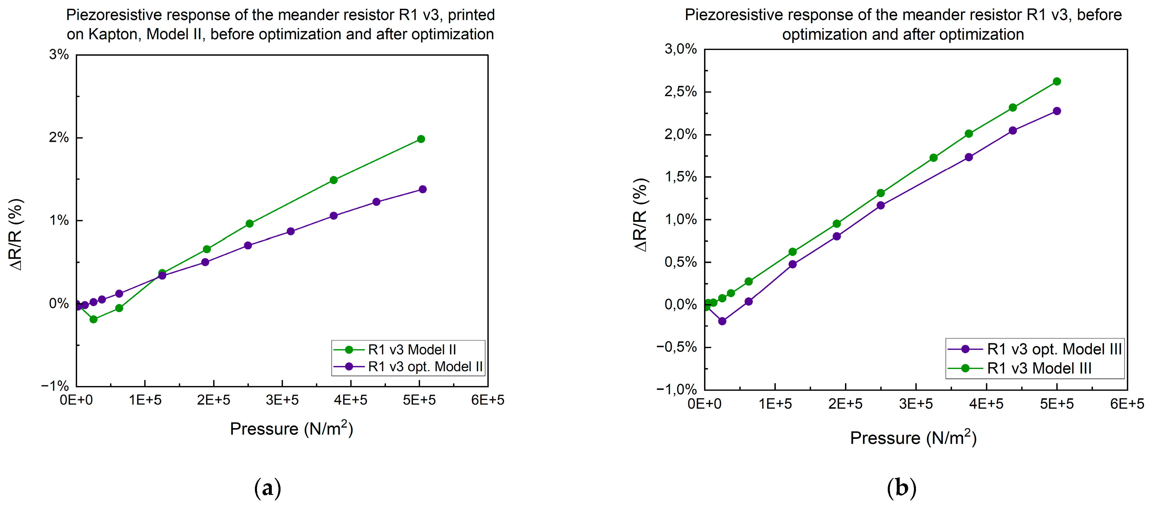 Micromachines 15 00847 g009
