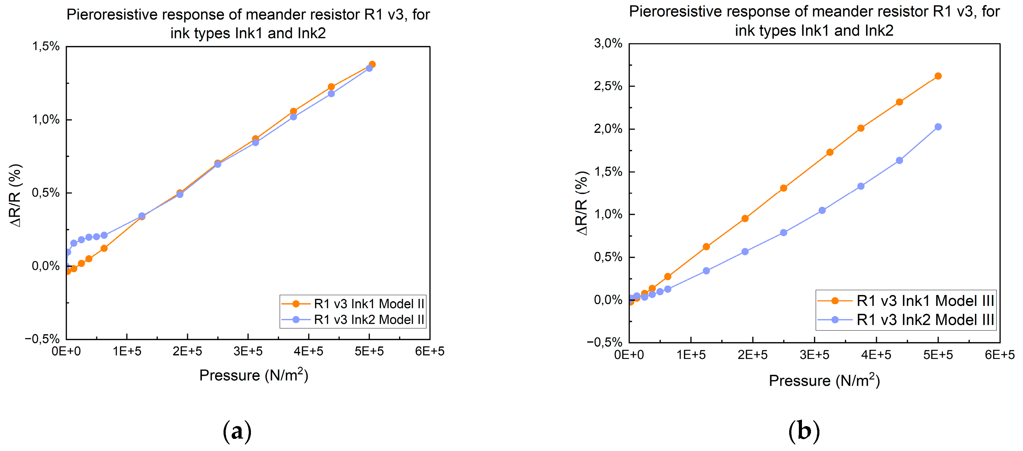 Micromachines 15 00847 g010