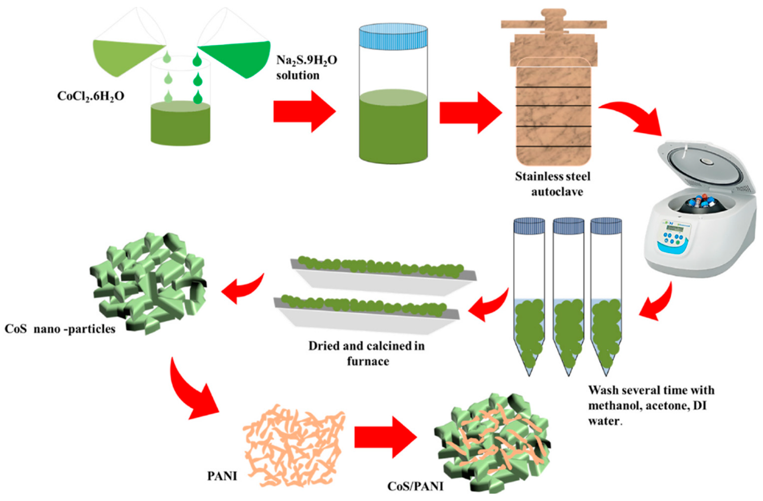 Micromachines 15 00849 g006
