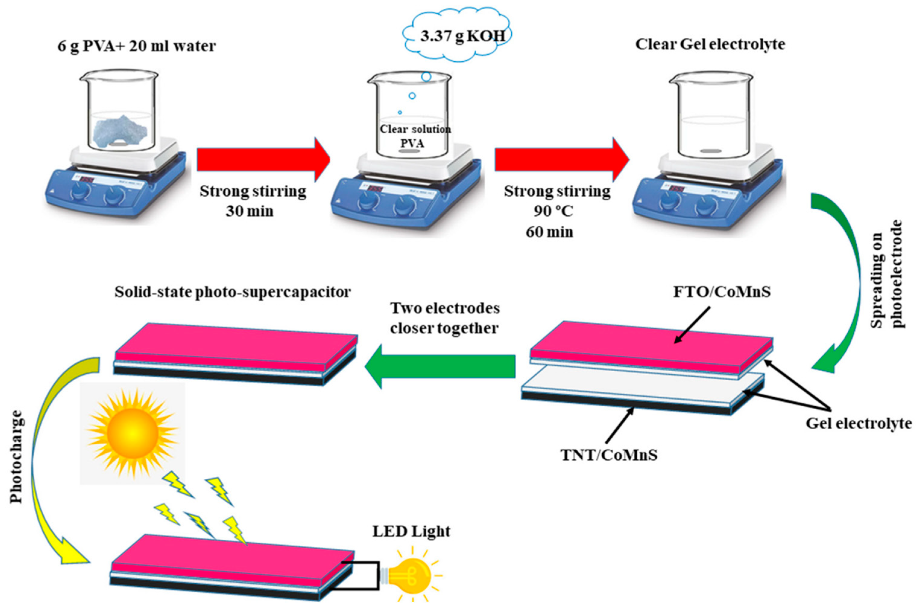 Micromachines 15 00849 g008