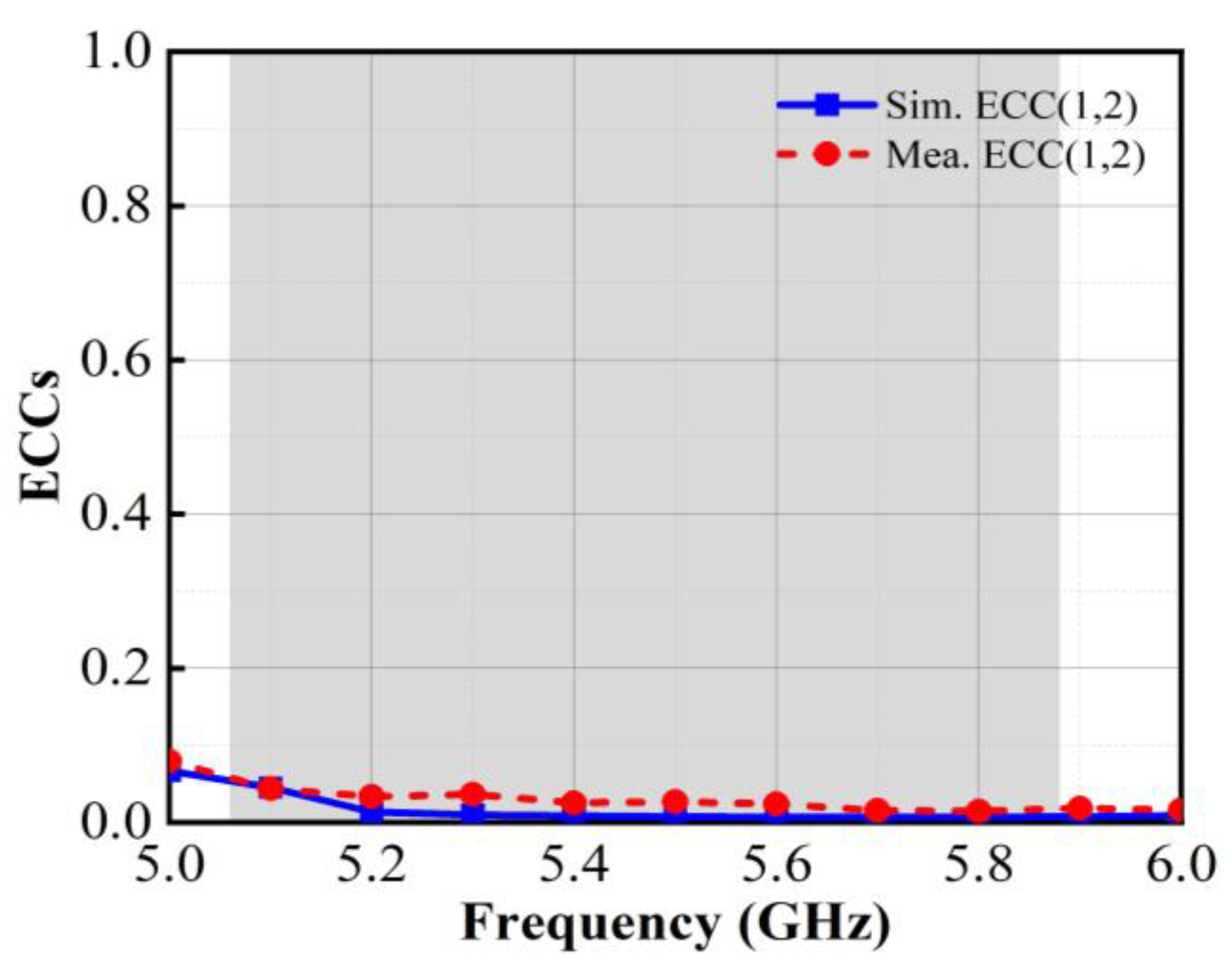 Micromachines 15 00850 g015
