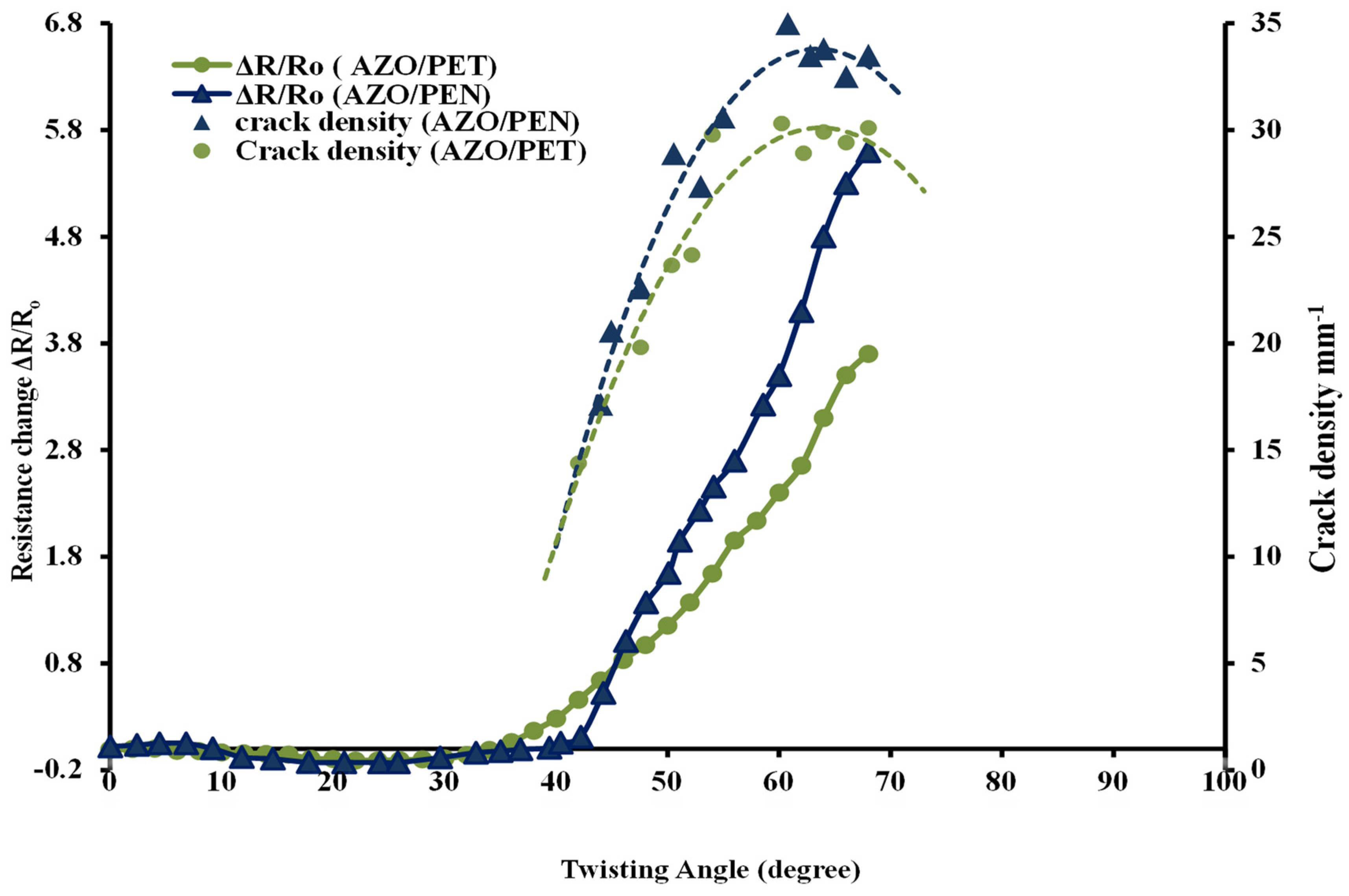 Micromachines 15 00853 g006