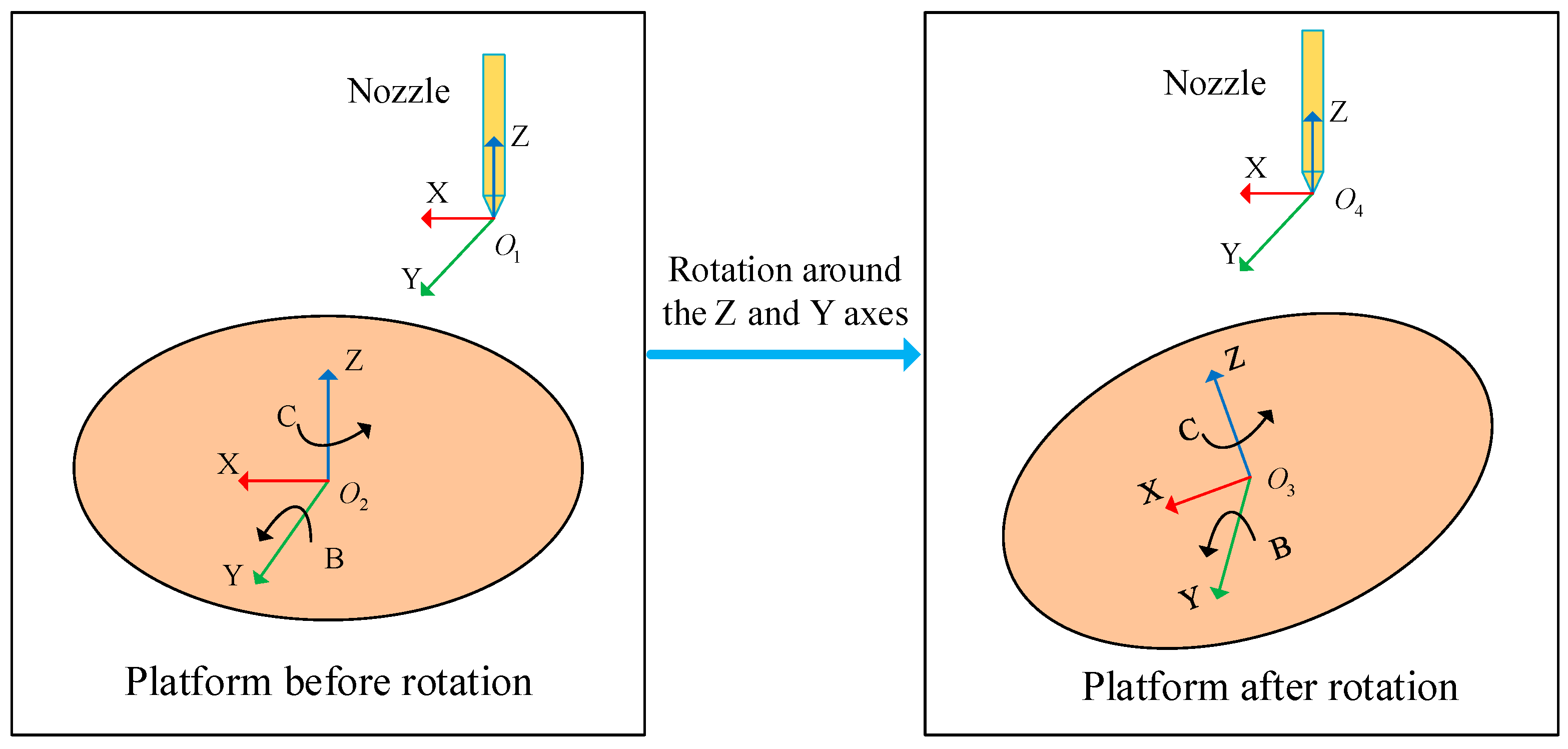 Micromachines 15 00855 g003