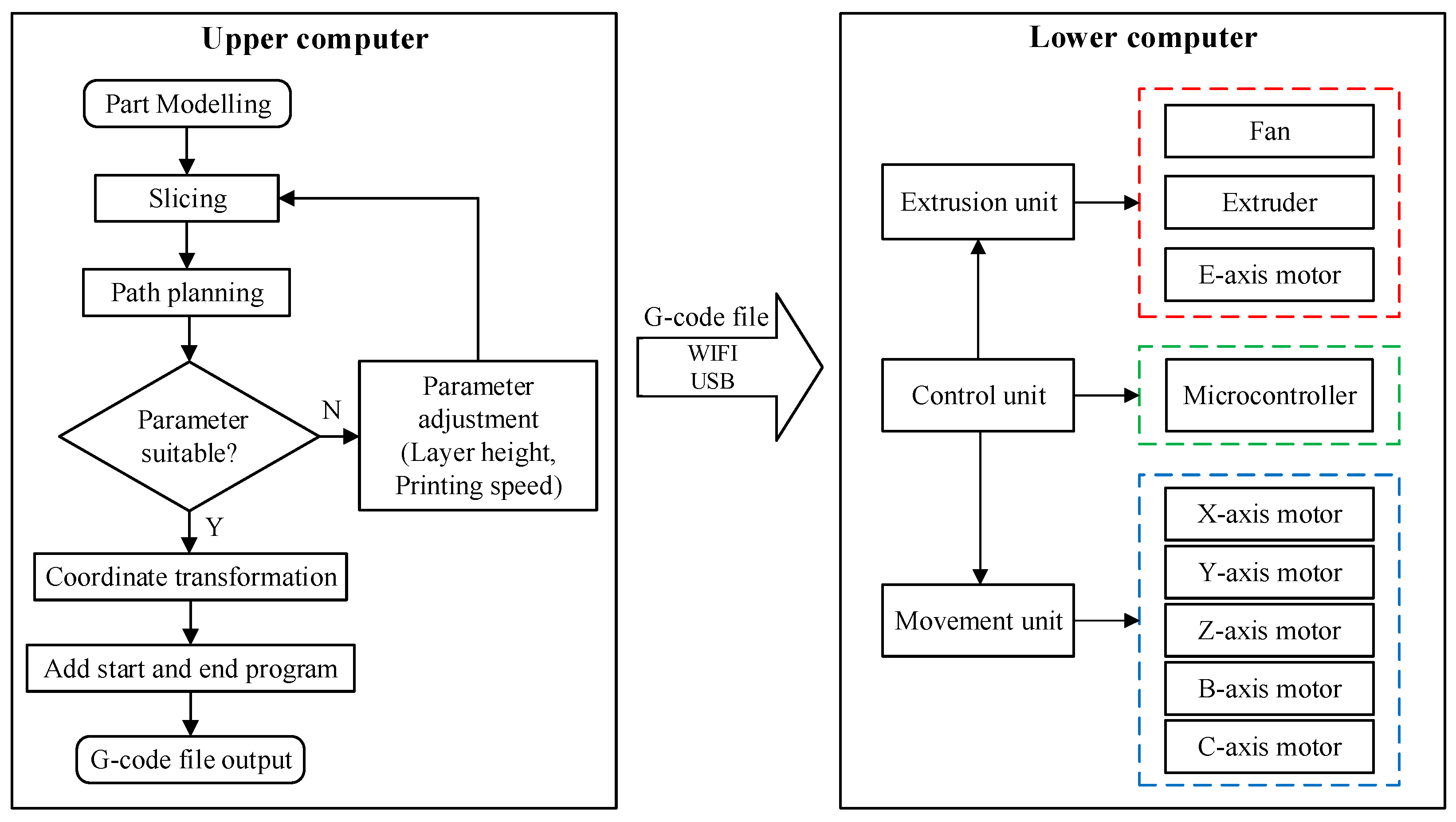 Micromachines 15 00855 g007