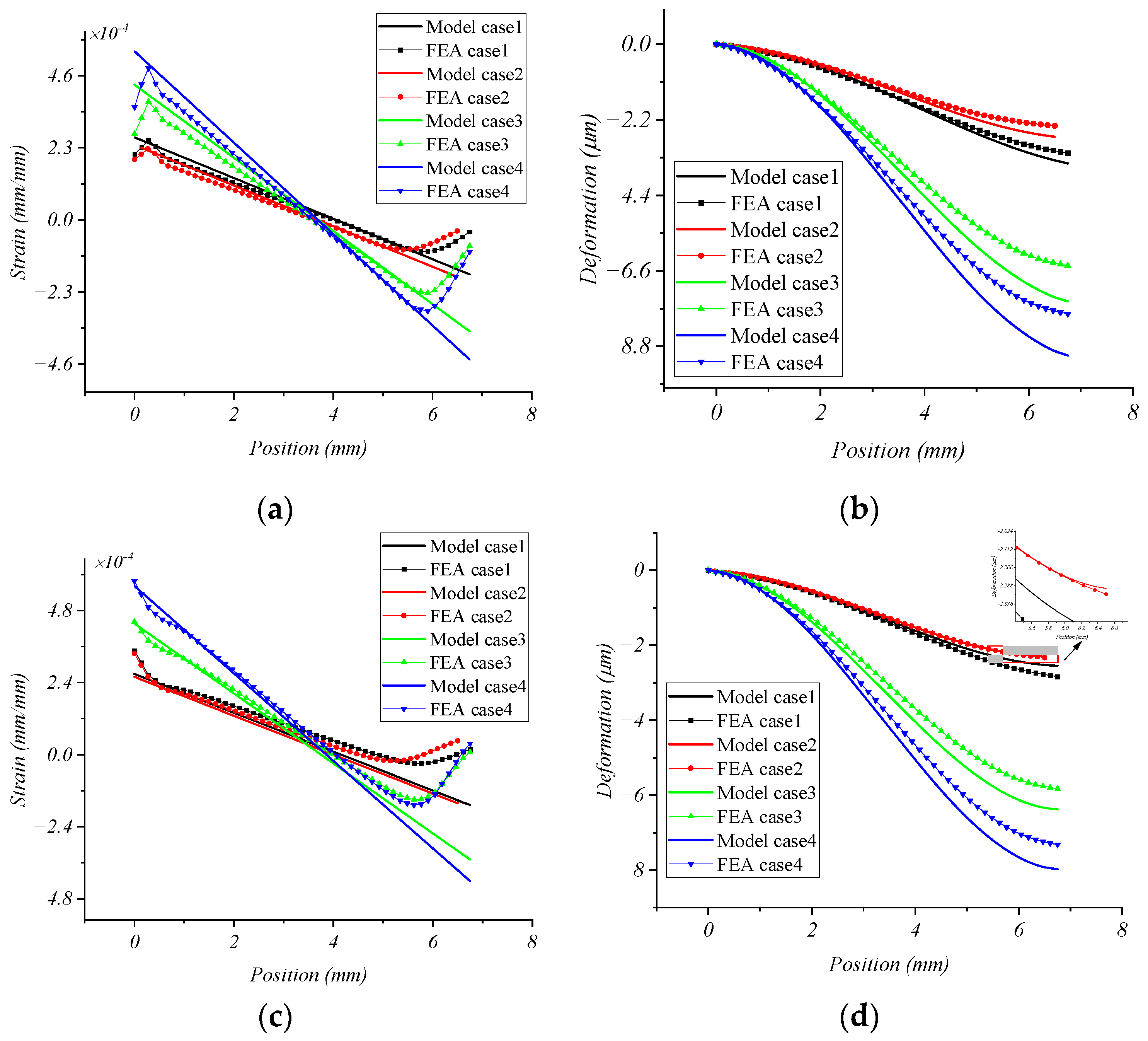 Micromachines 15 00857 g005