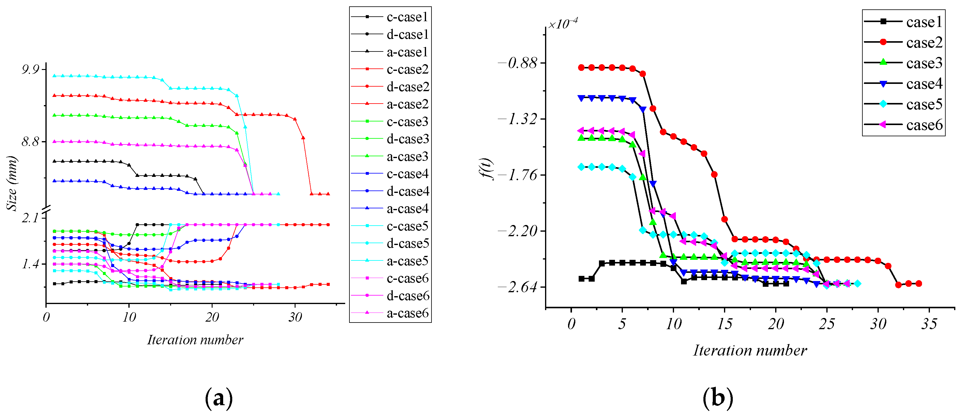 Micromachines 15 00857 g006