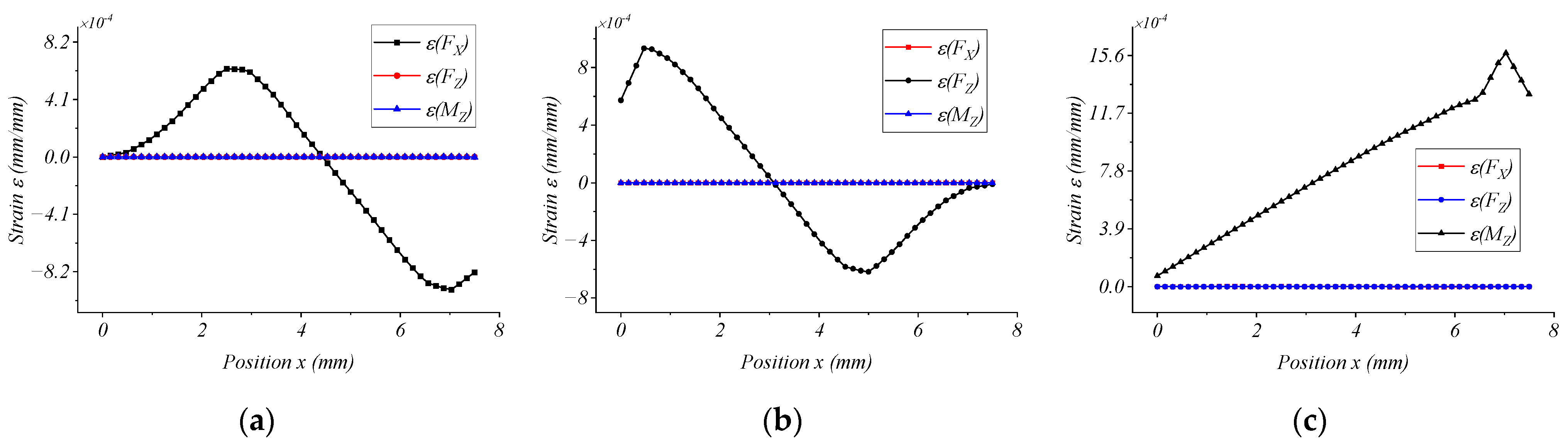Micromachines 15 00857 g009