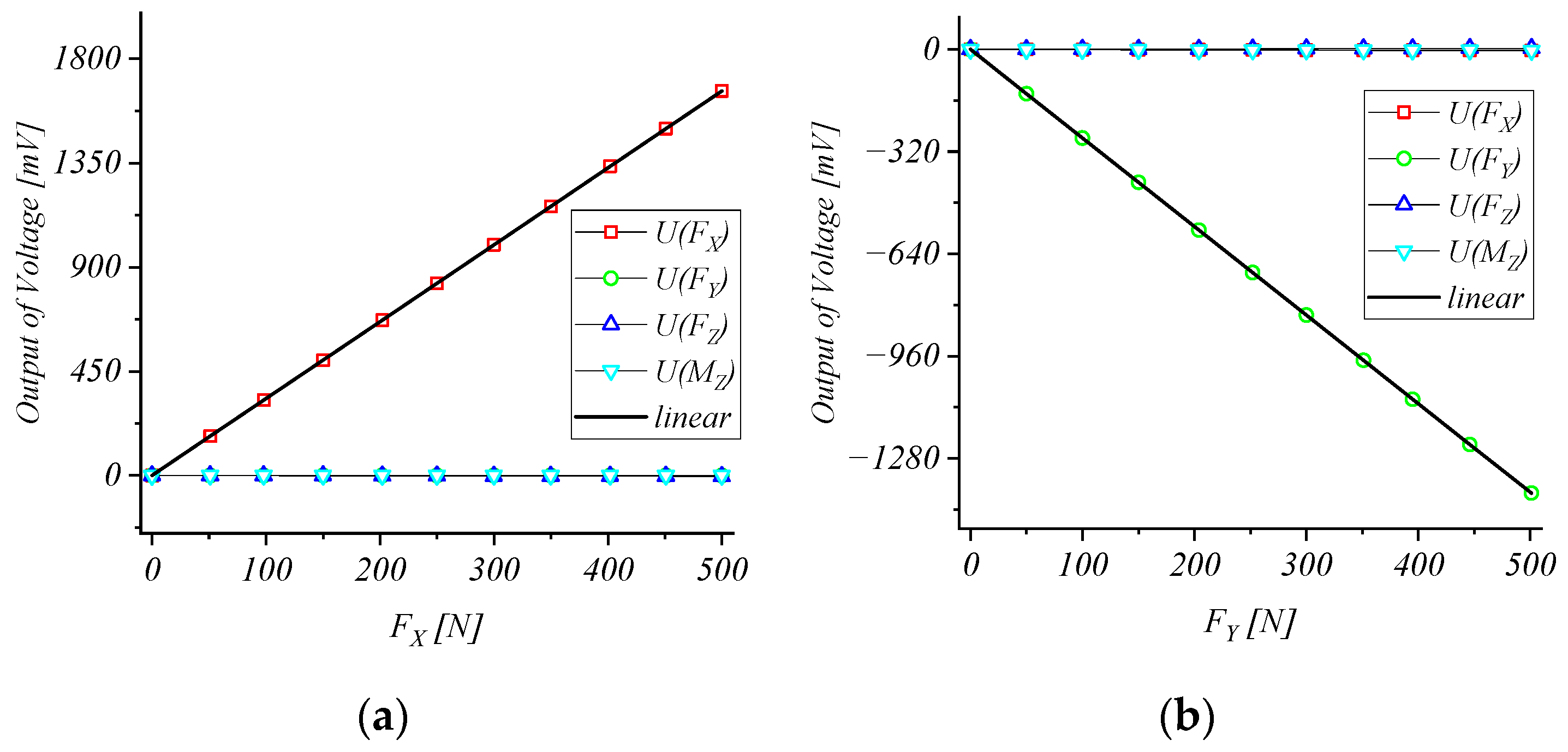 Micromachines 15 00857 g011a