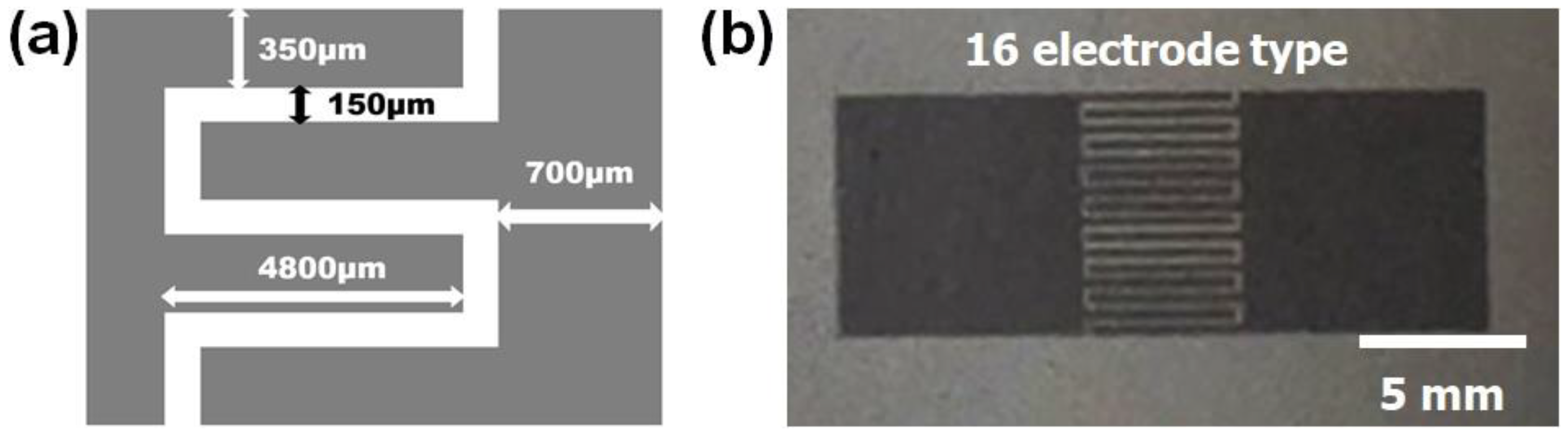Micromachines 15 00858 g001