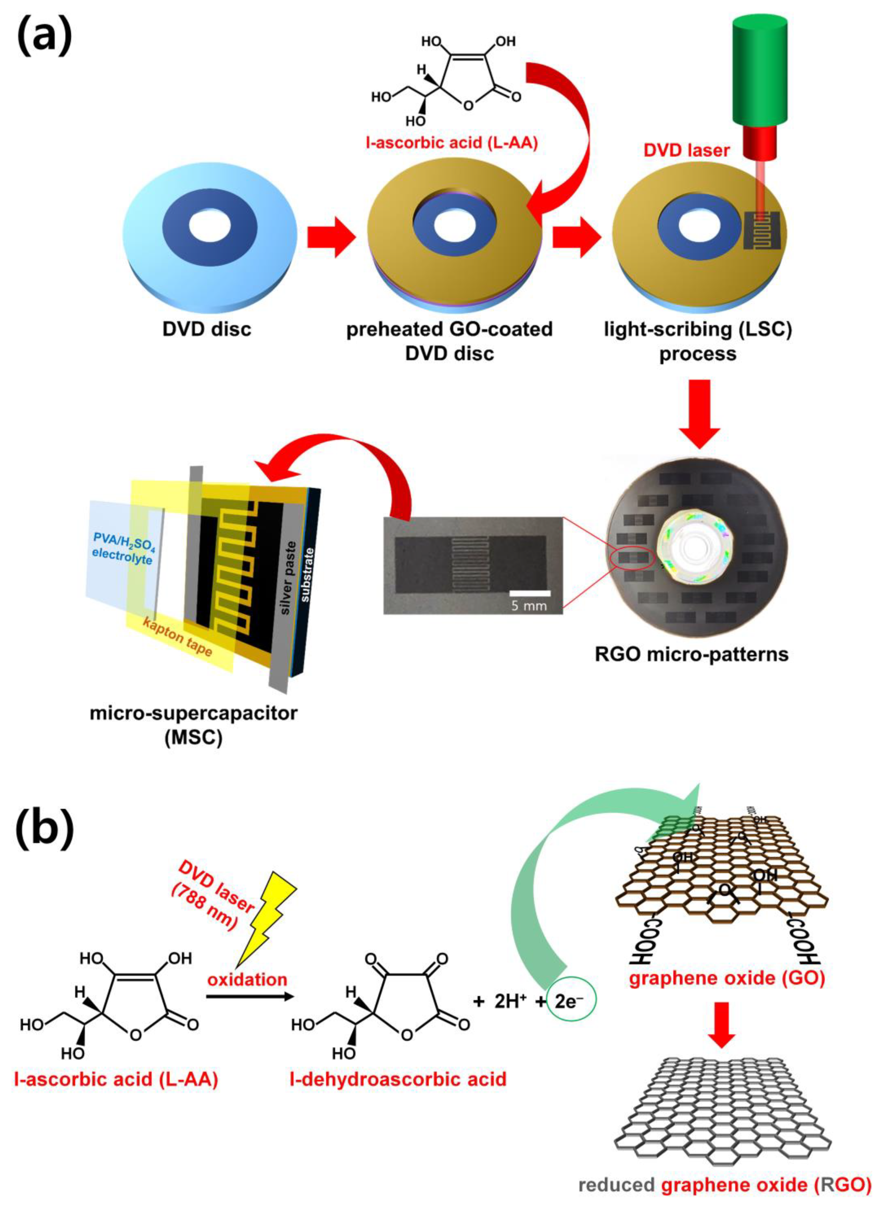 Micromachines 15 00858 g002