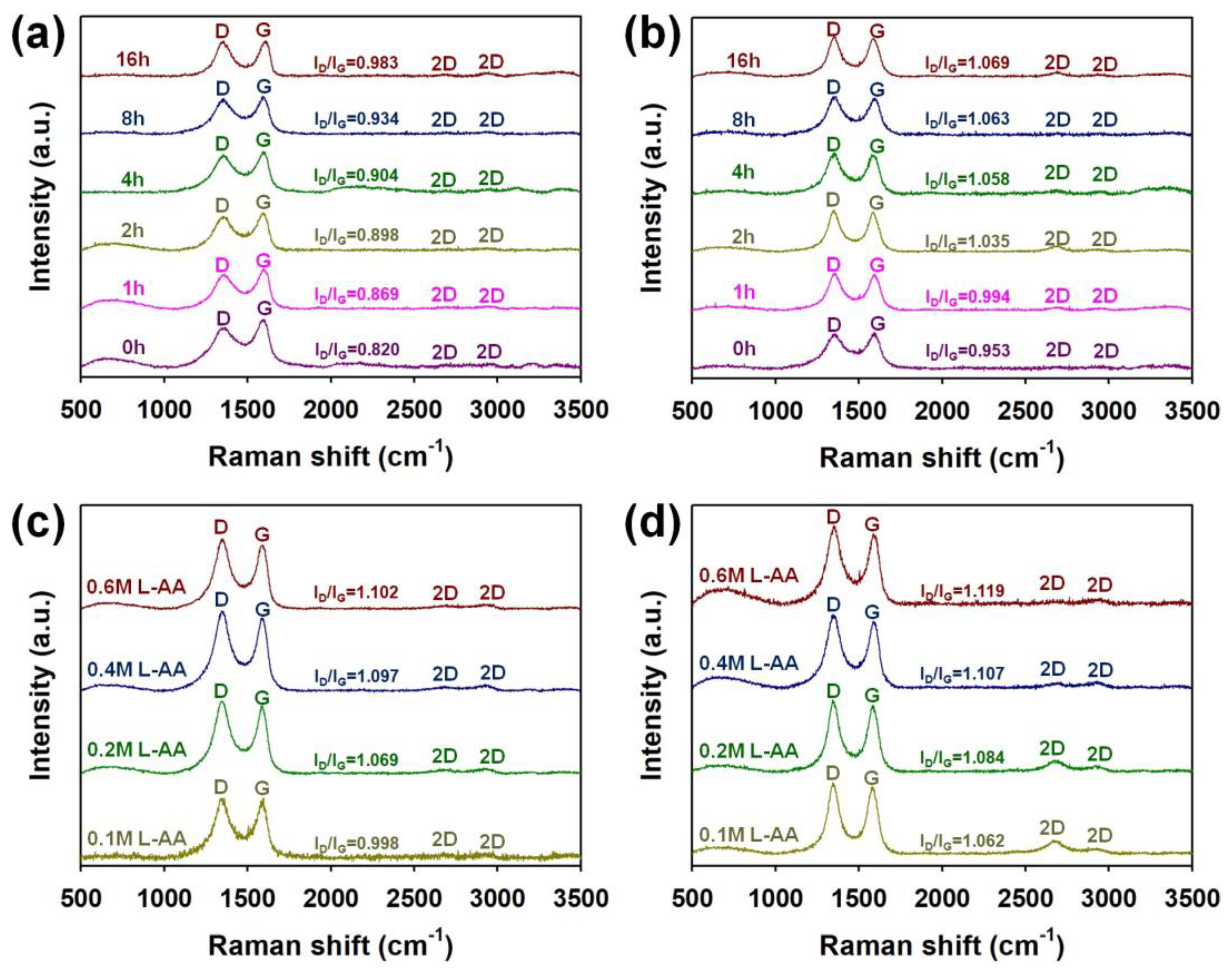 Micromachines 15 00858 g004