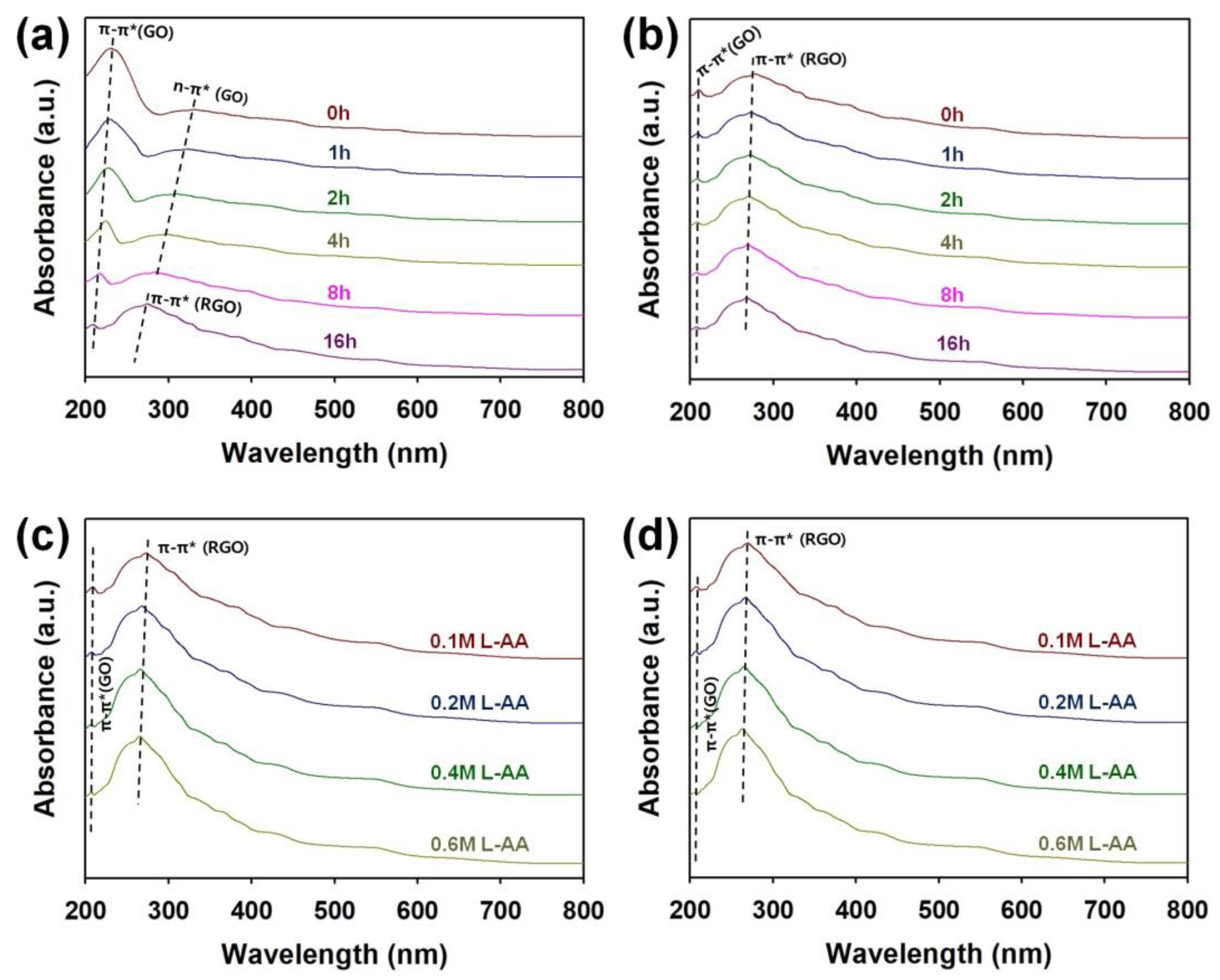 Micromachines 15 00858 g005