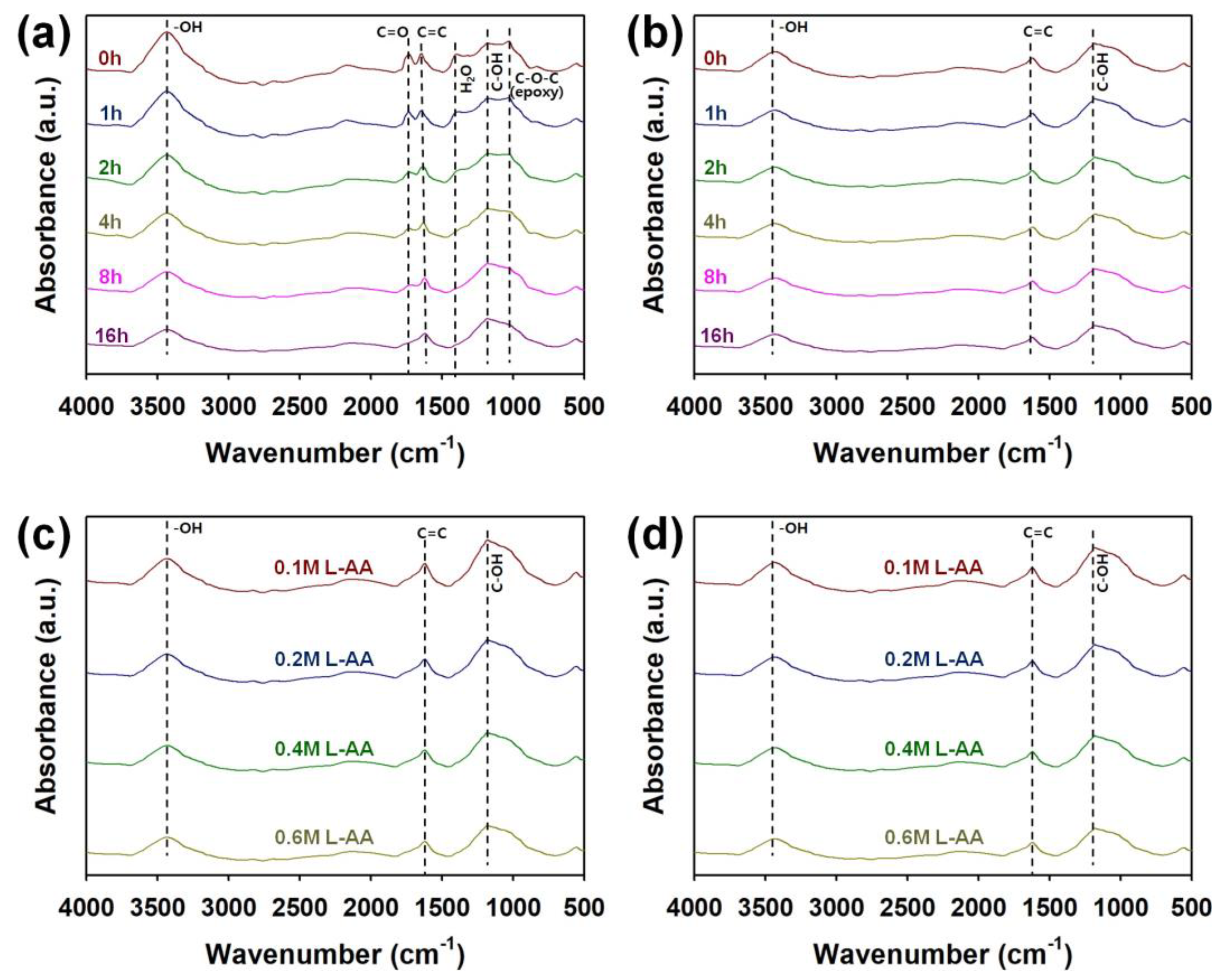 Micromachines 15 00858 g006