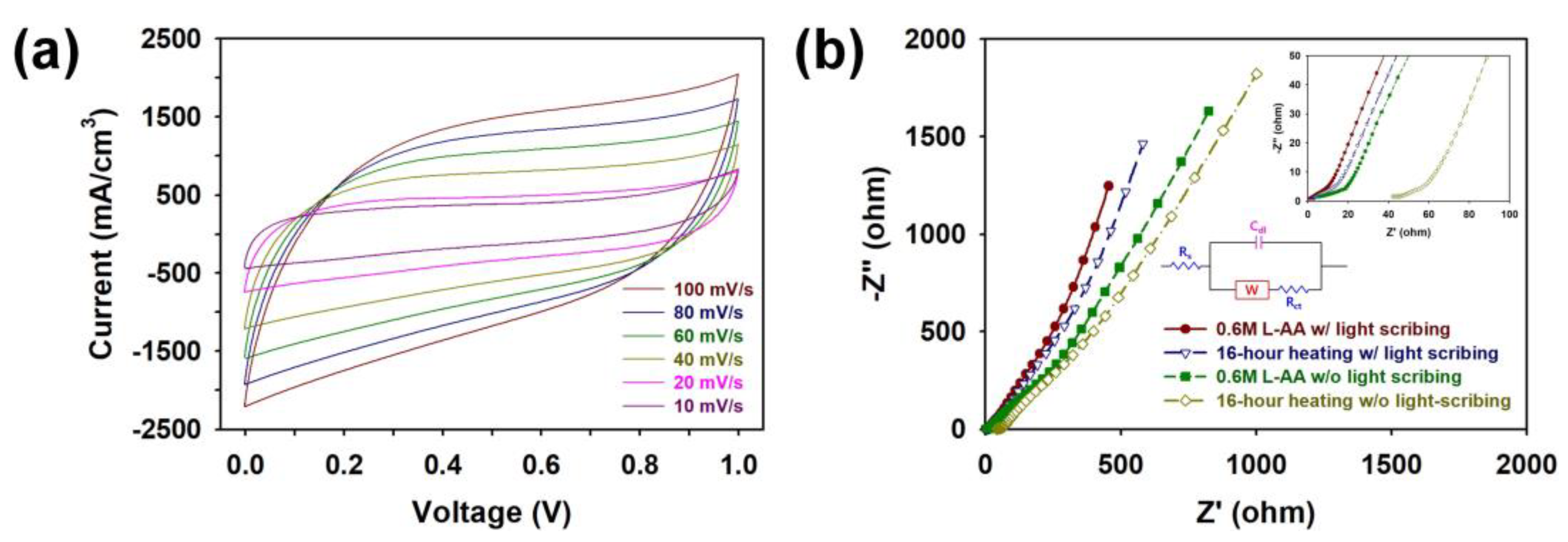 Micromachines 15 00858 g010