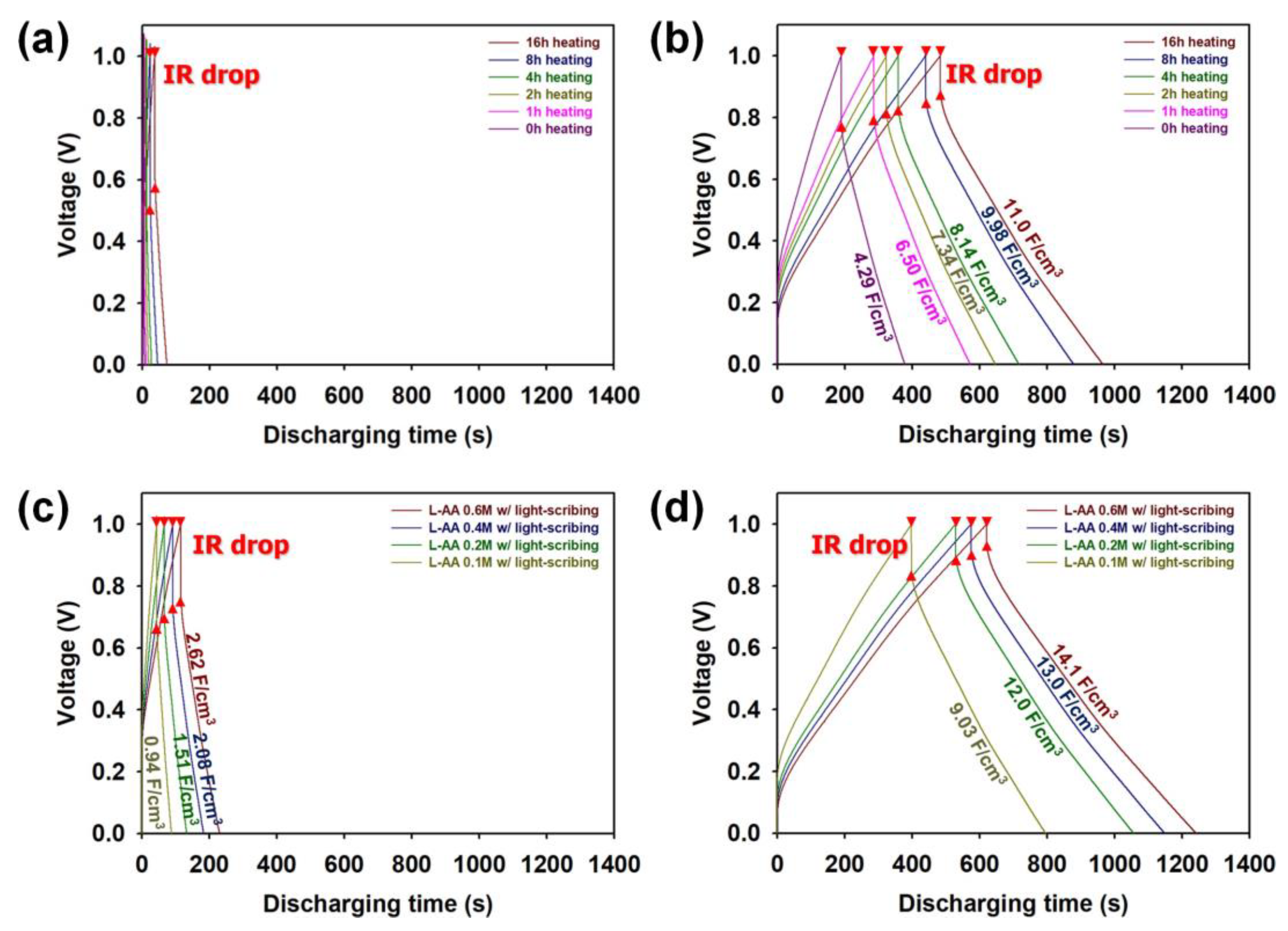 Micromachines 15 00858 g011