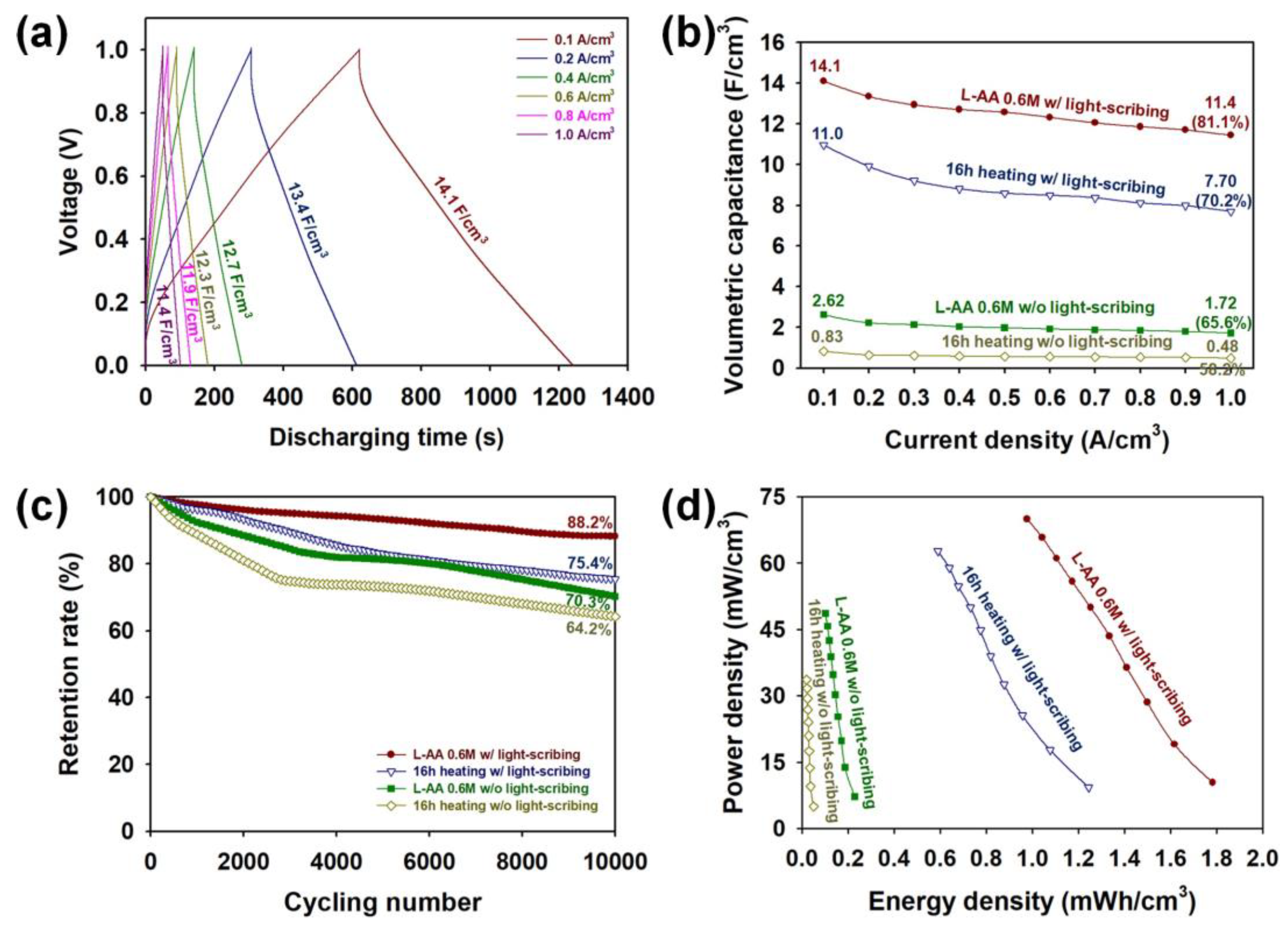 Micromachines 15 00858 g012