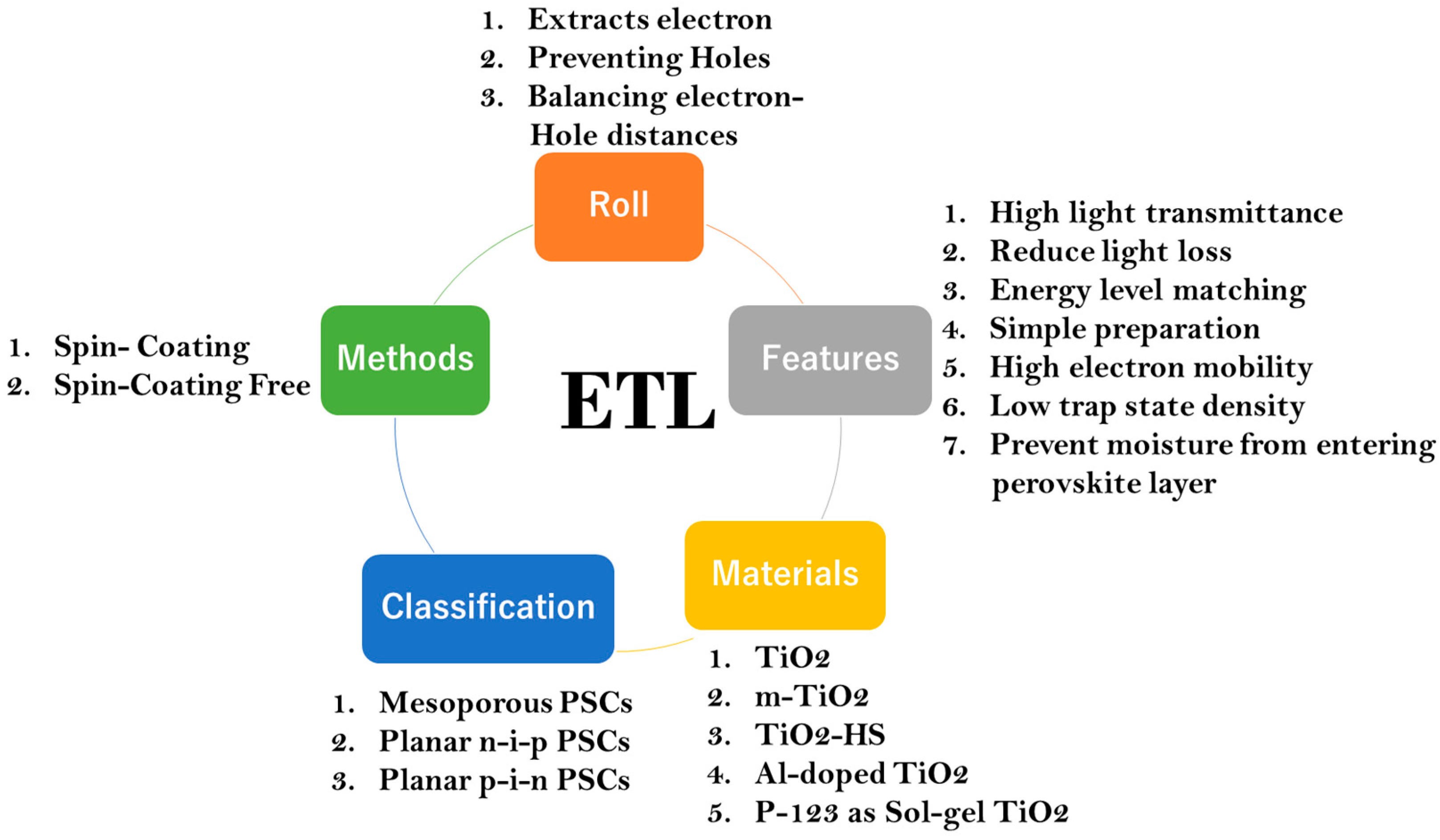 Micromachines 15 00859 g002