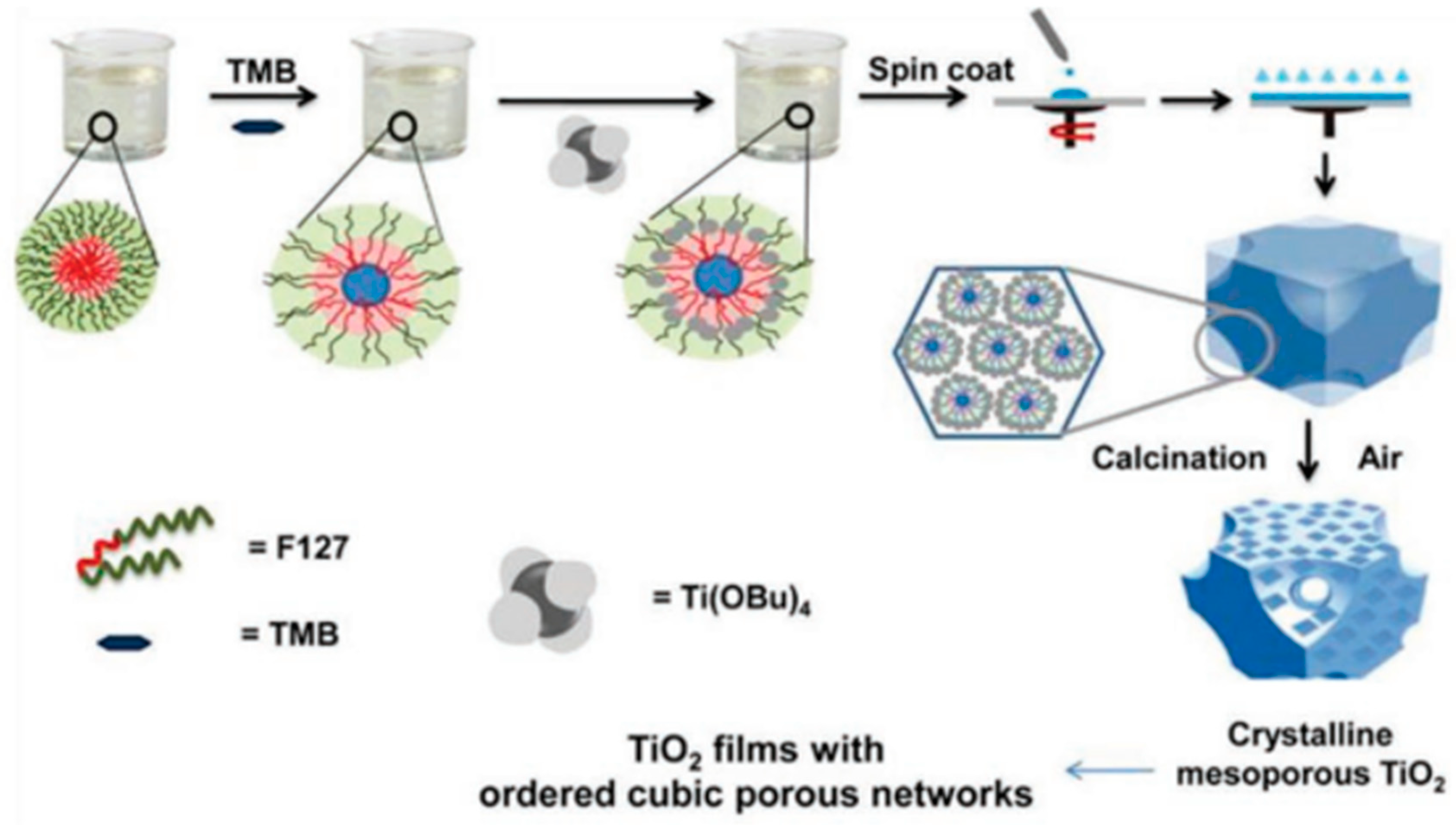 Micromachines 15 00859 g003