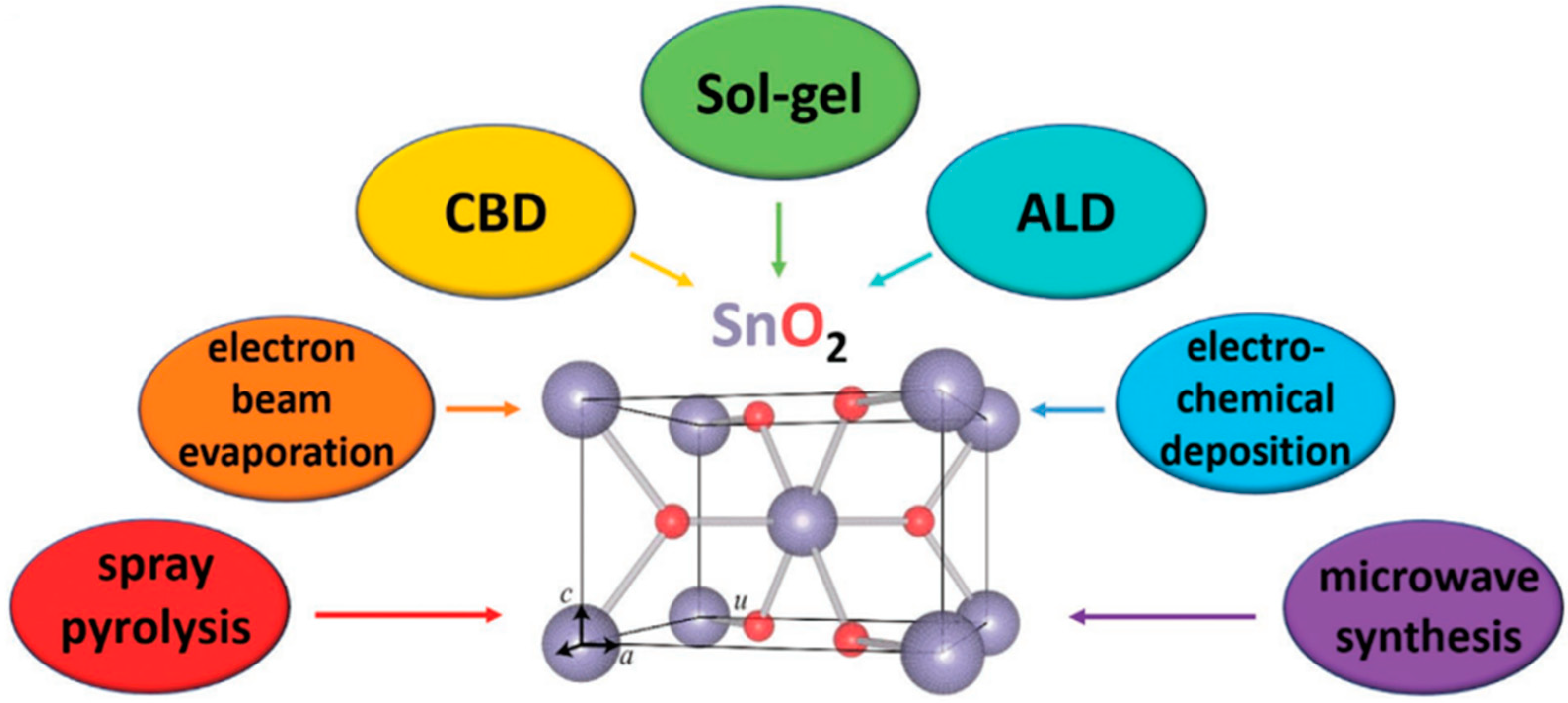 Micromachines 15 00859 g005