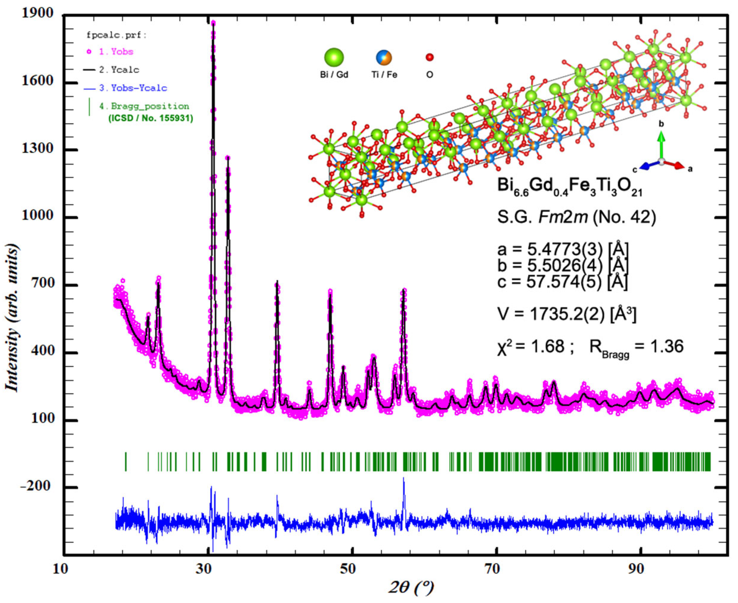 Micromachines 15 00860 g001