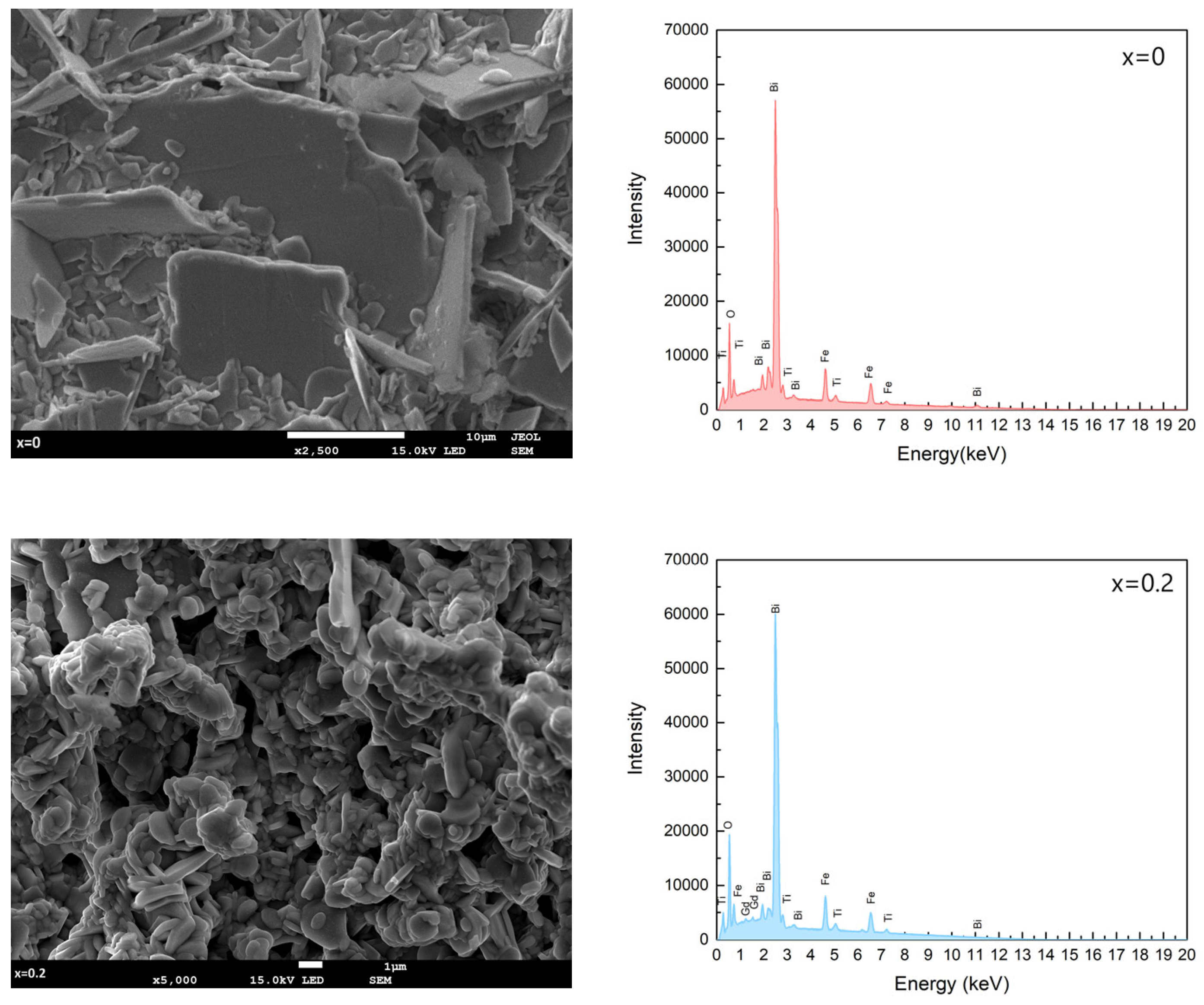 Micromachines 15 00860 g002a