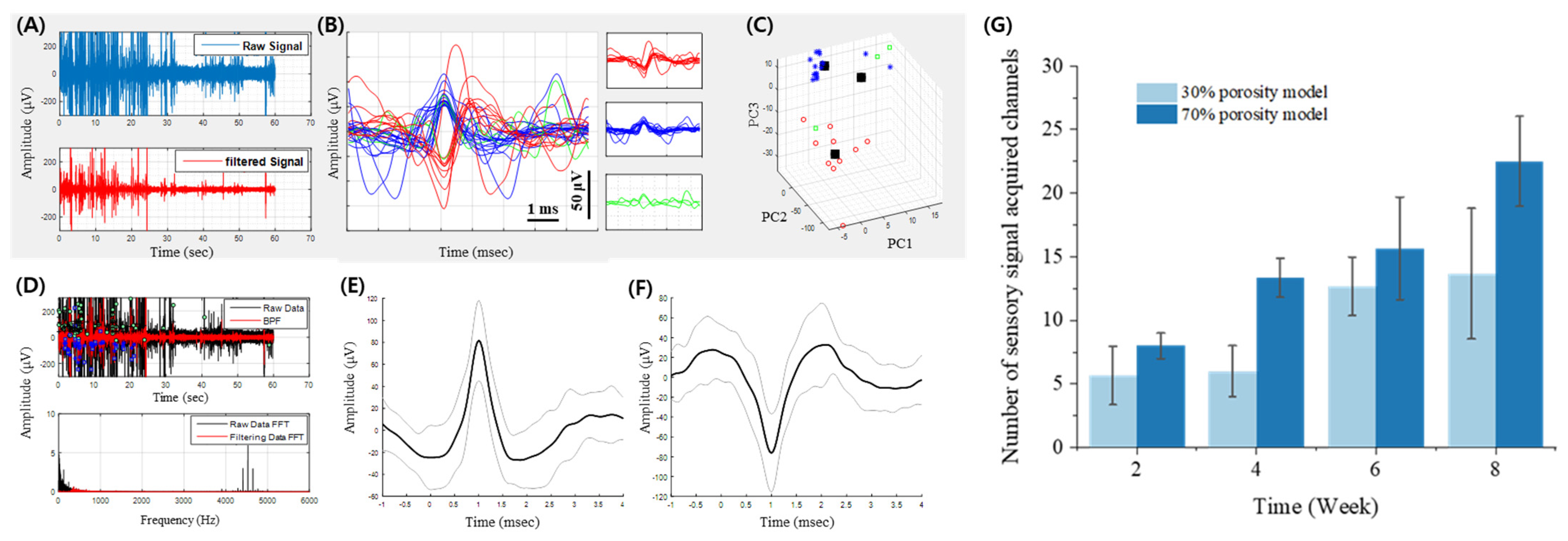 Micromachines 15 00862 g008