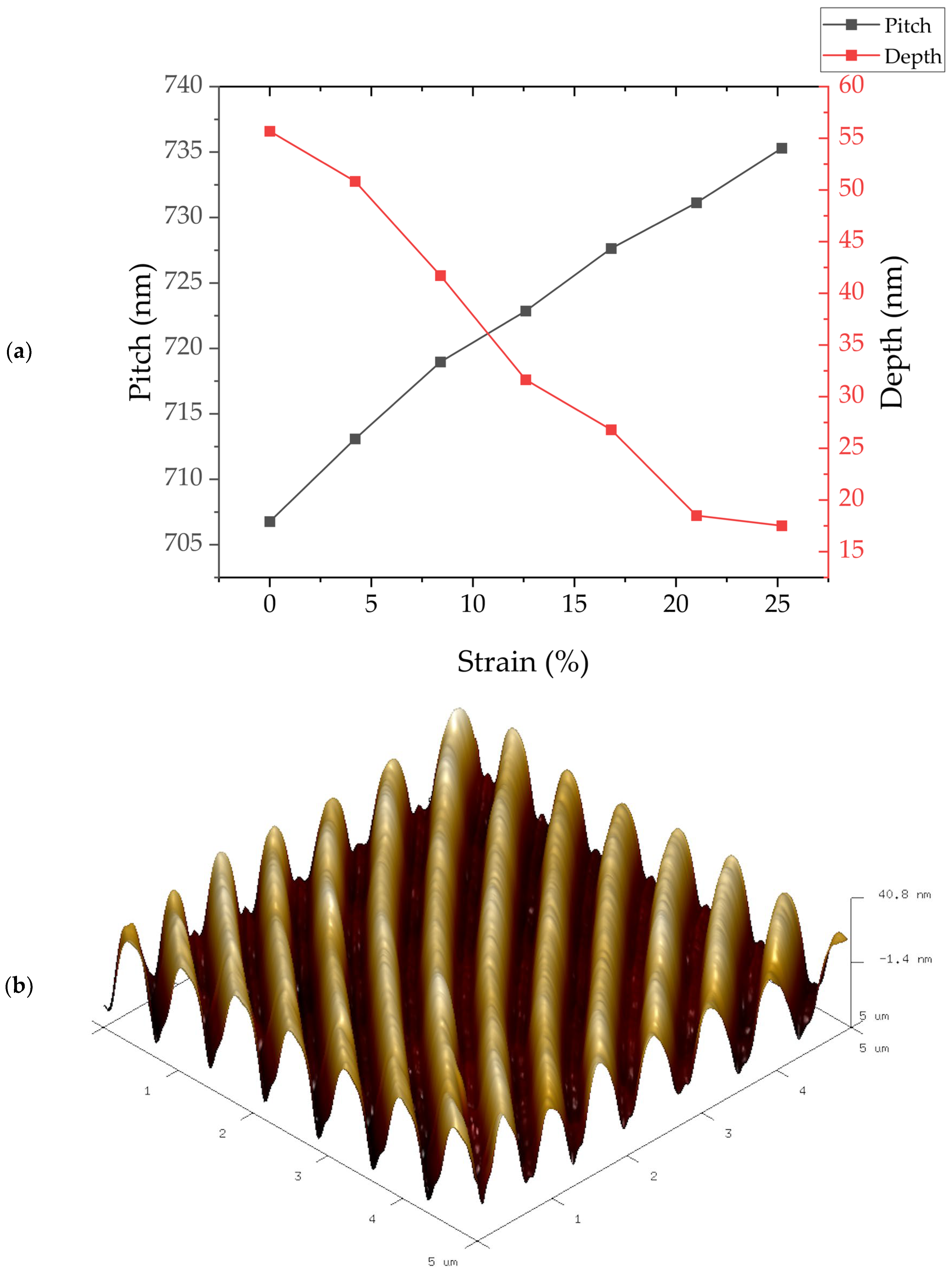 Micromachines 15 00863 g003