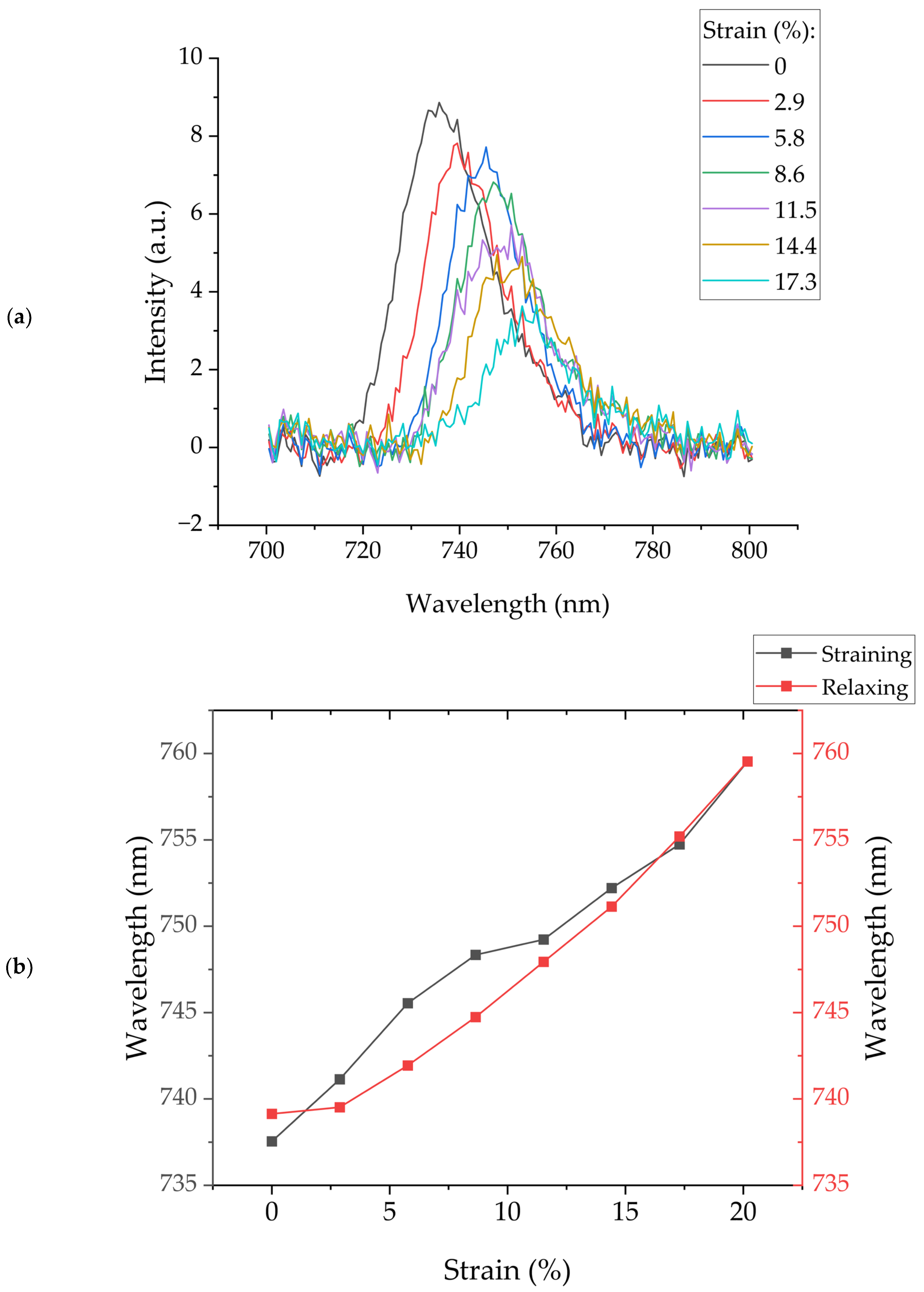 Micromachines 15 00863 g004