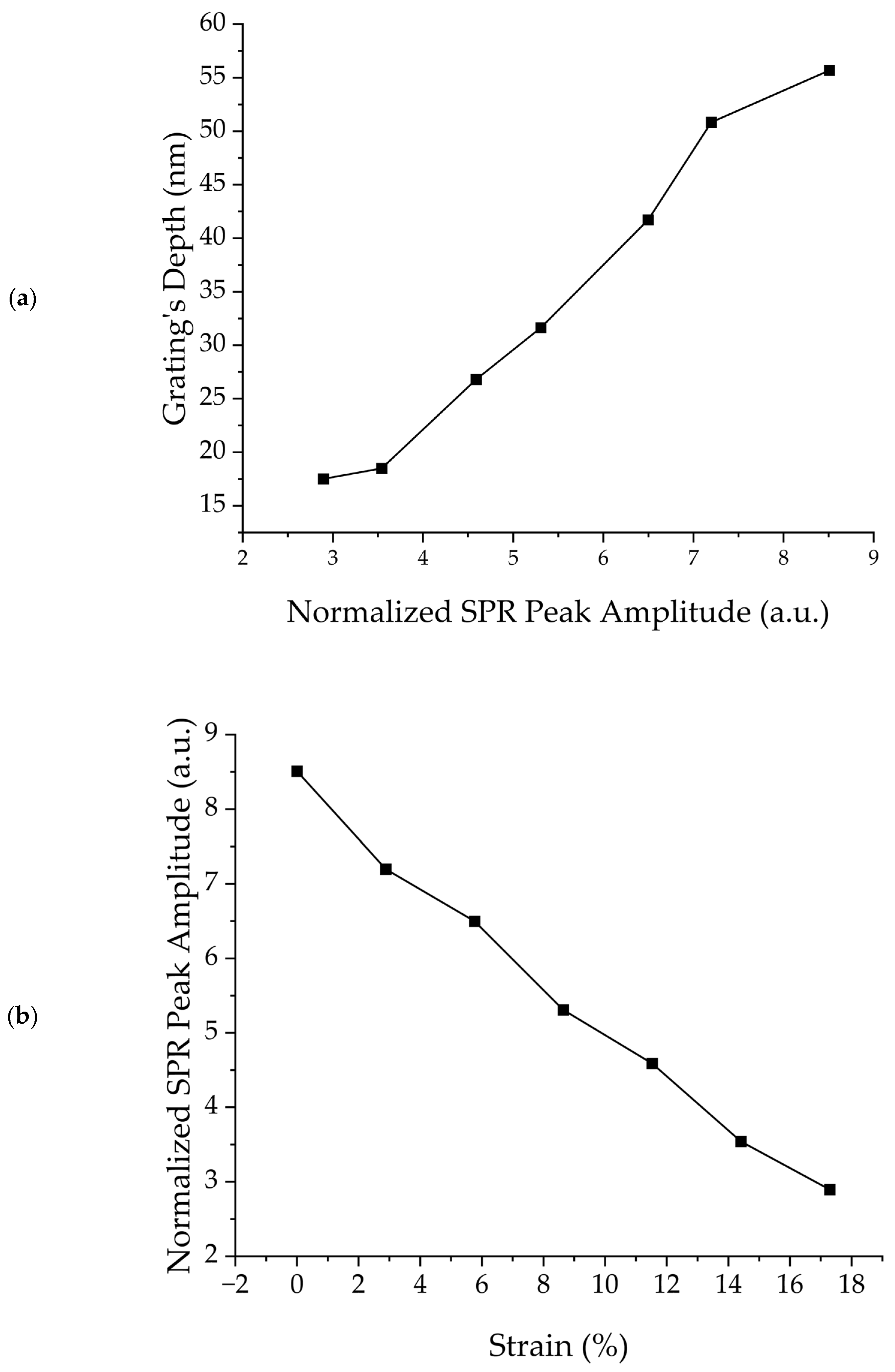 Micromachines 15 00863 g005