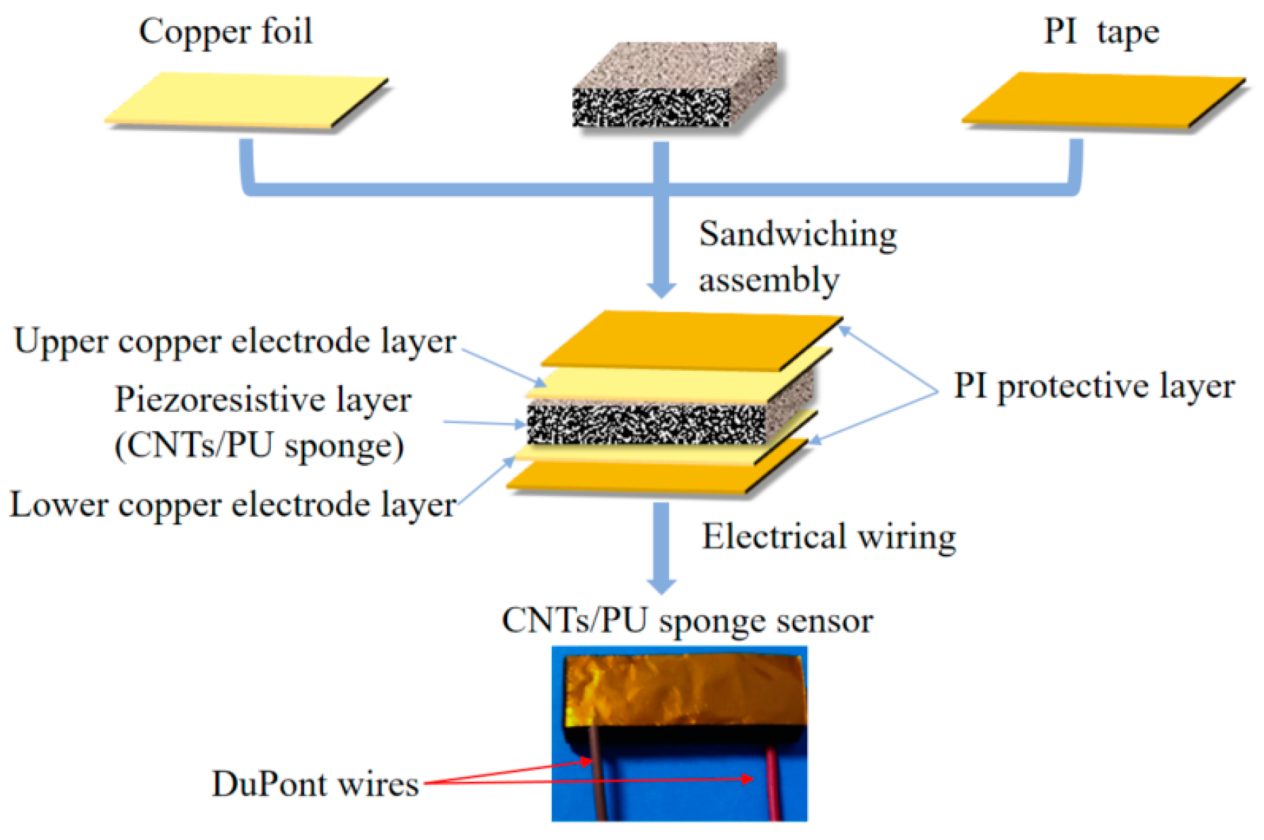 Micromachines 15 00864 g003