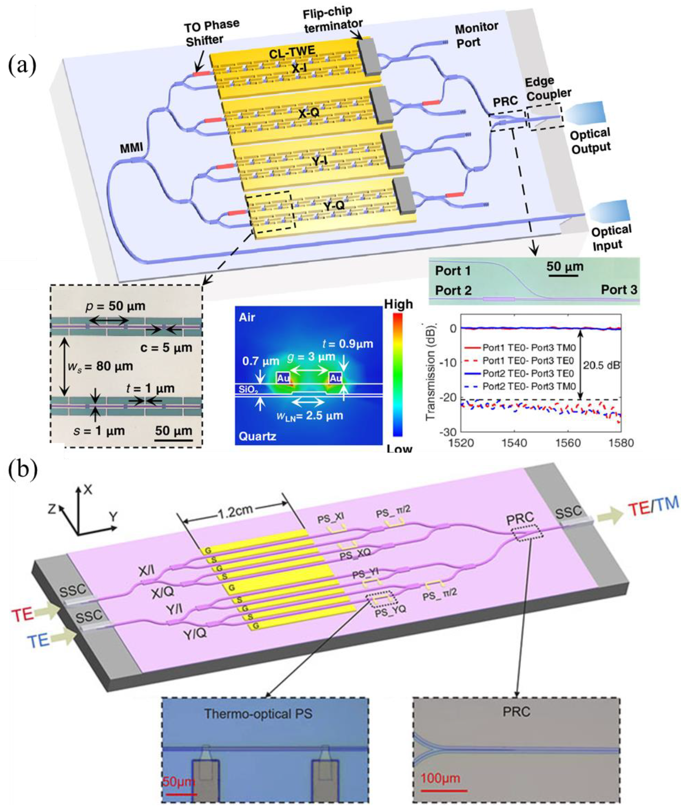 Micromachines 15 00865 g005