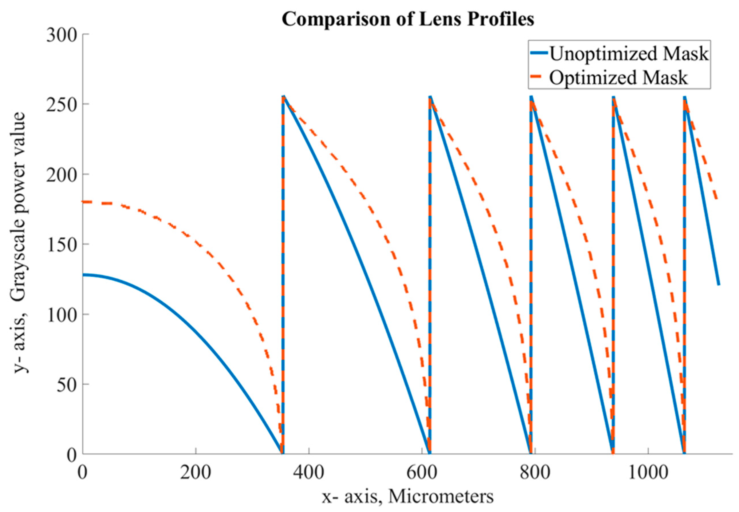 Micromachines 15 00866 g005