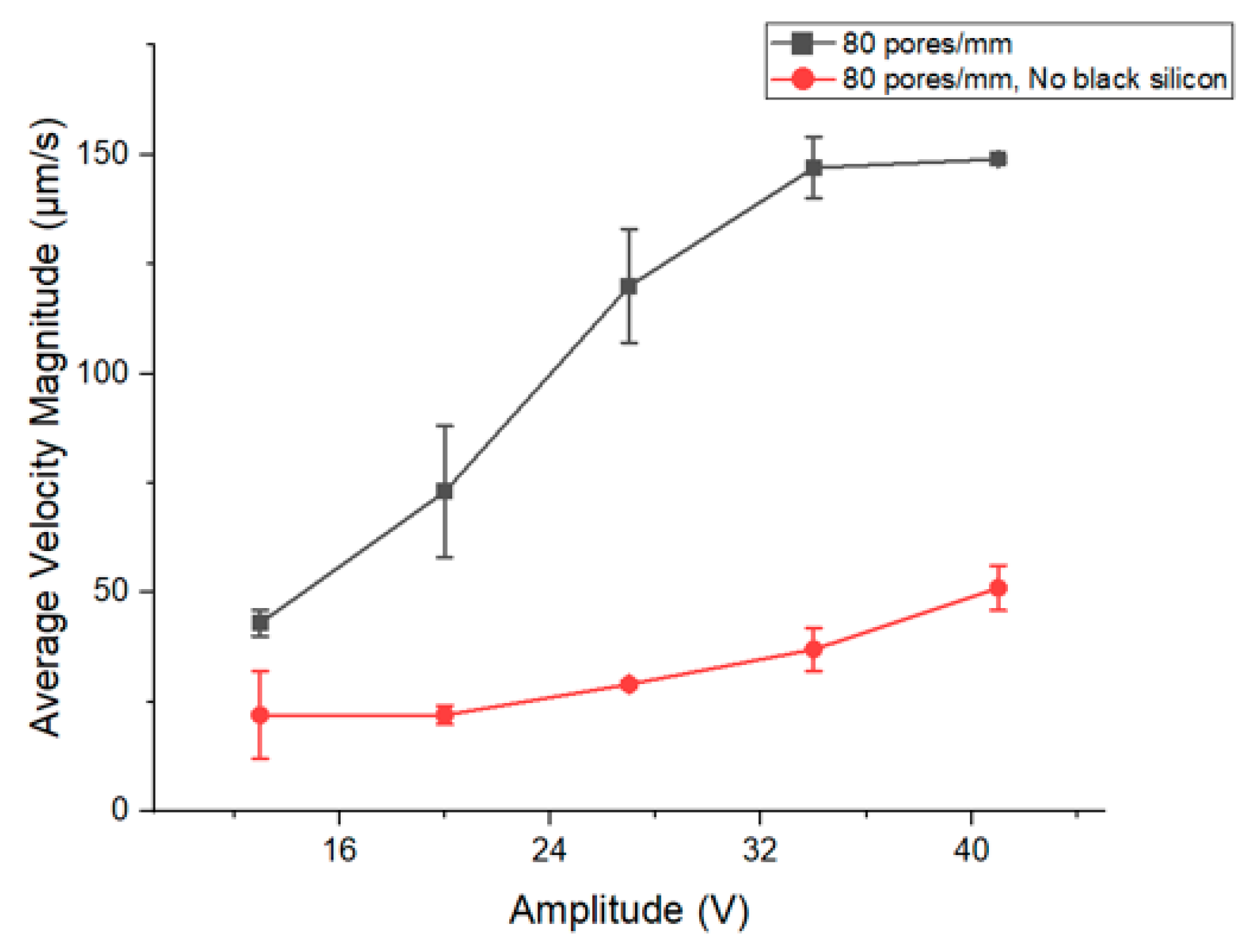 Micromachines 15 00868 g006