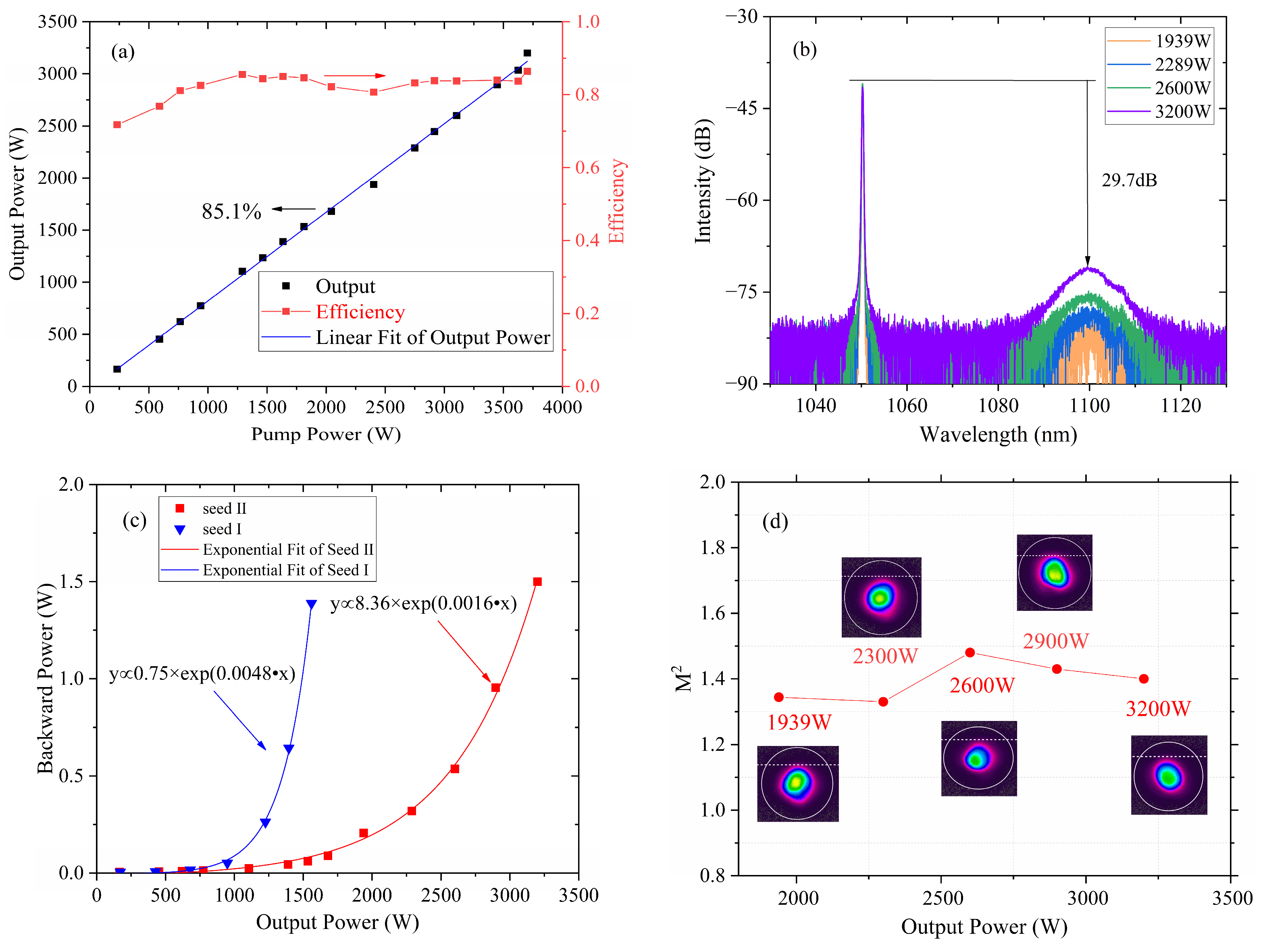 Micromachines 15 00871 g004
