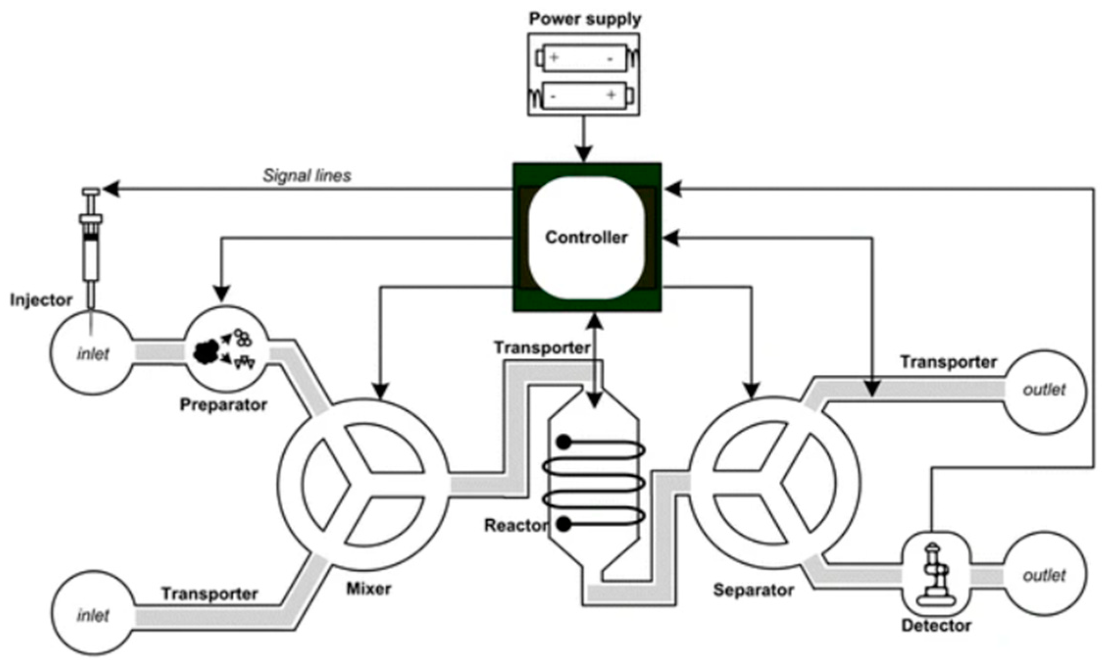Micromachines 15 00873 g003