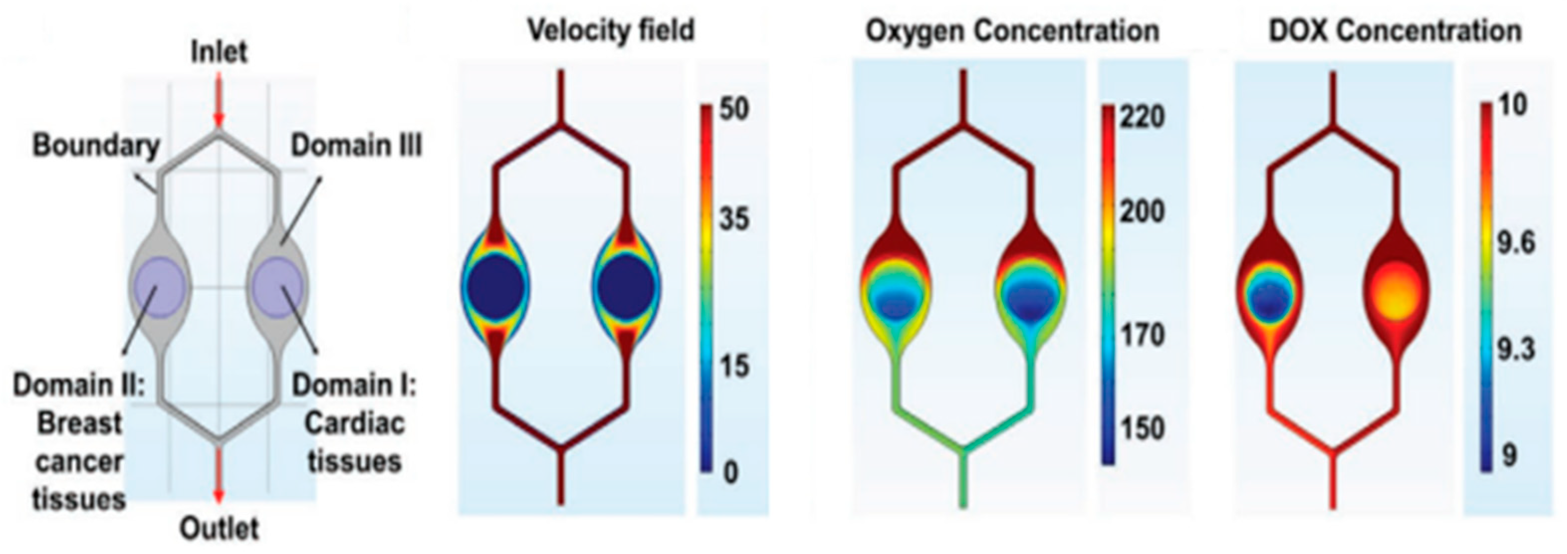 Micromachines 15 00873 g008