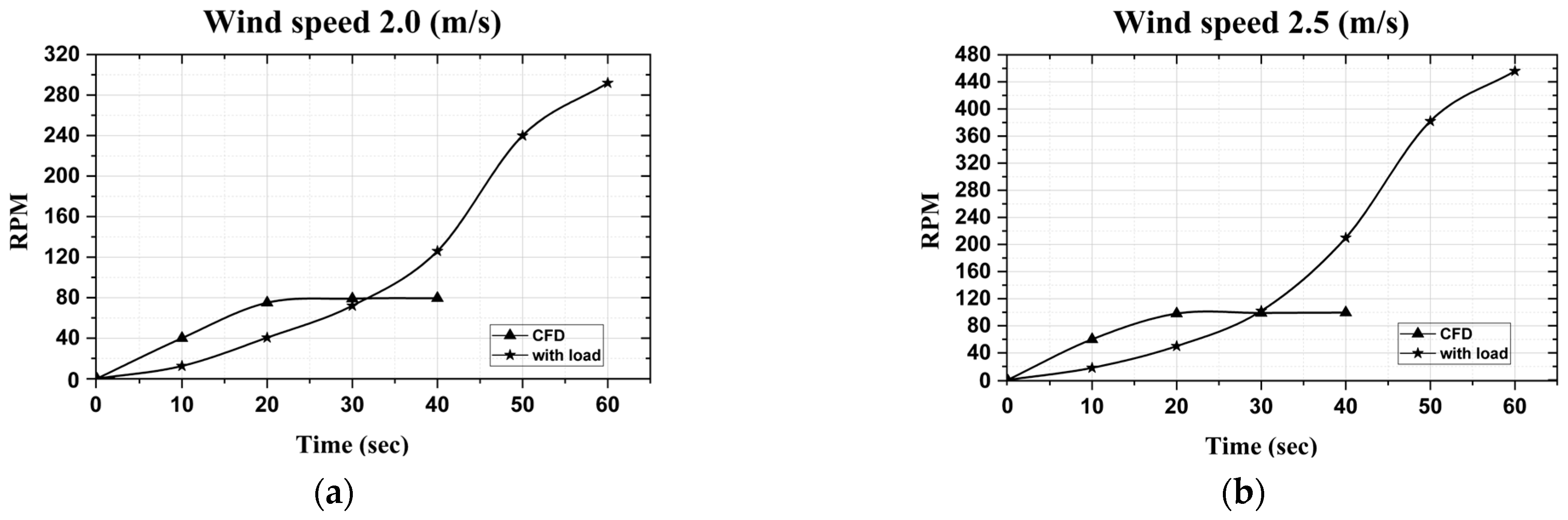 Micromachines 15 00877 g003