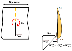 Micromachines 15 00877 i002