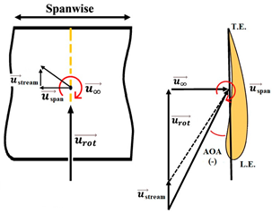 Micromachines 15 00877 i004