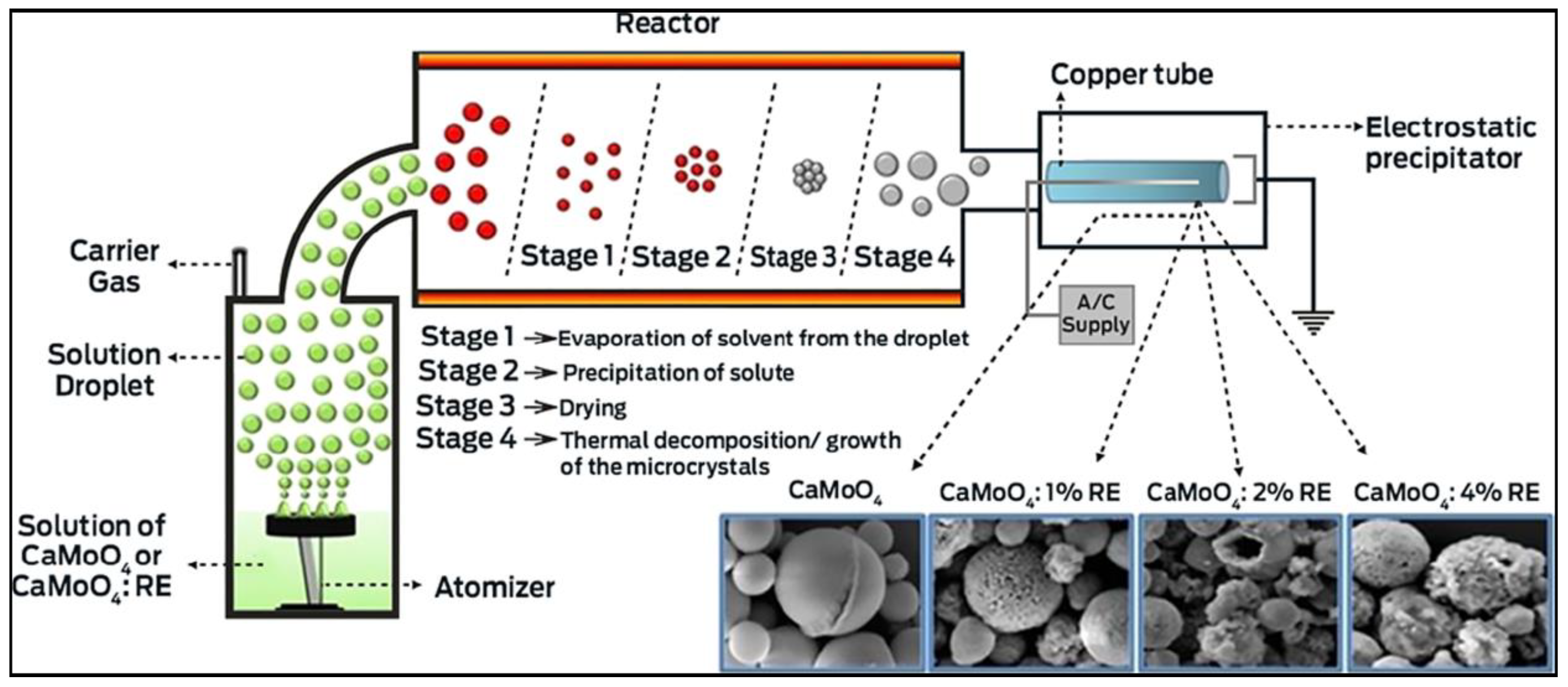 Micromachines 15 00878 g001