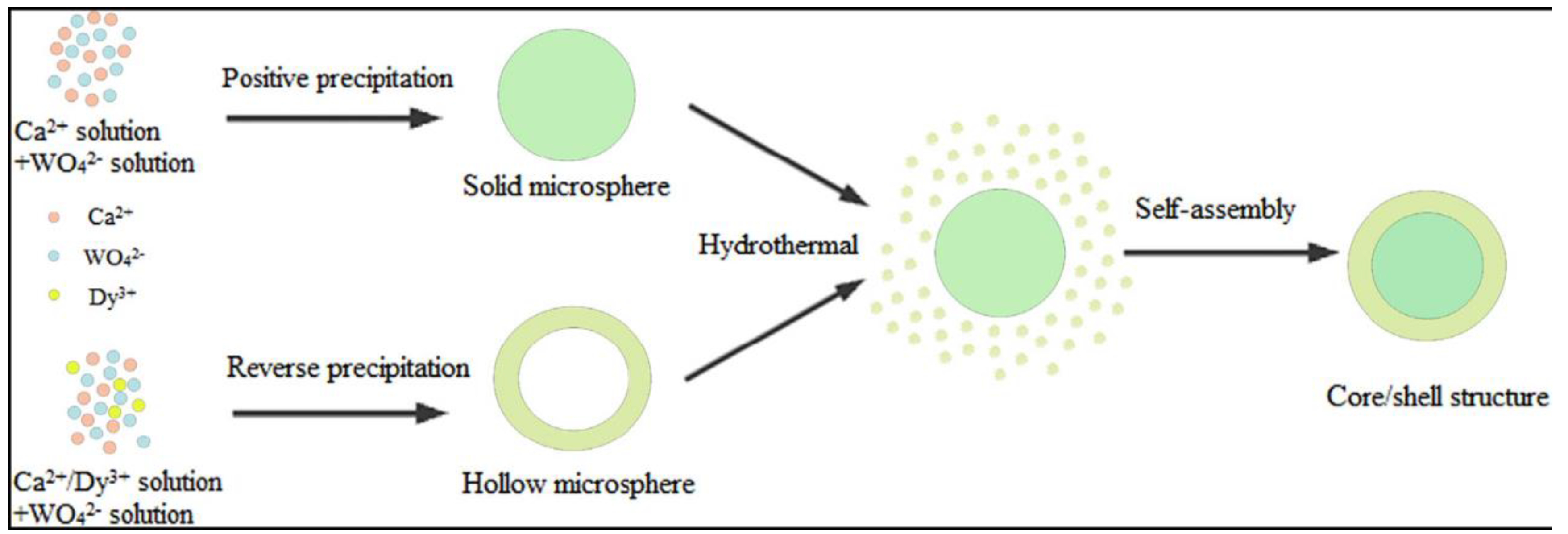 Micromachines 15 00878 g003