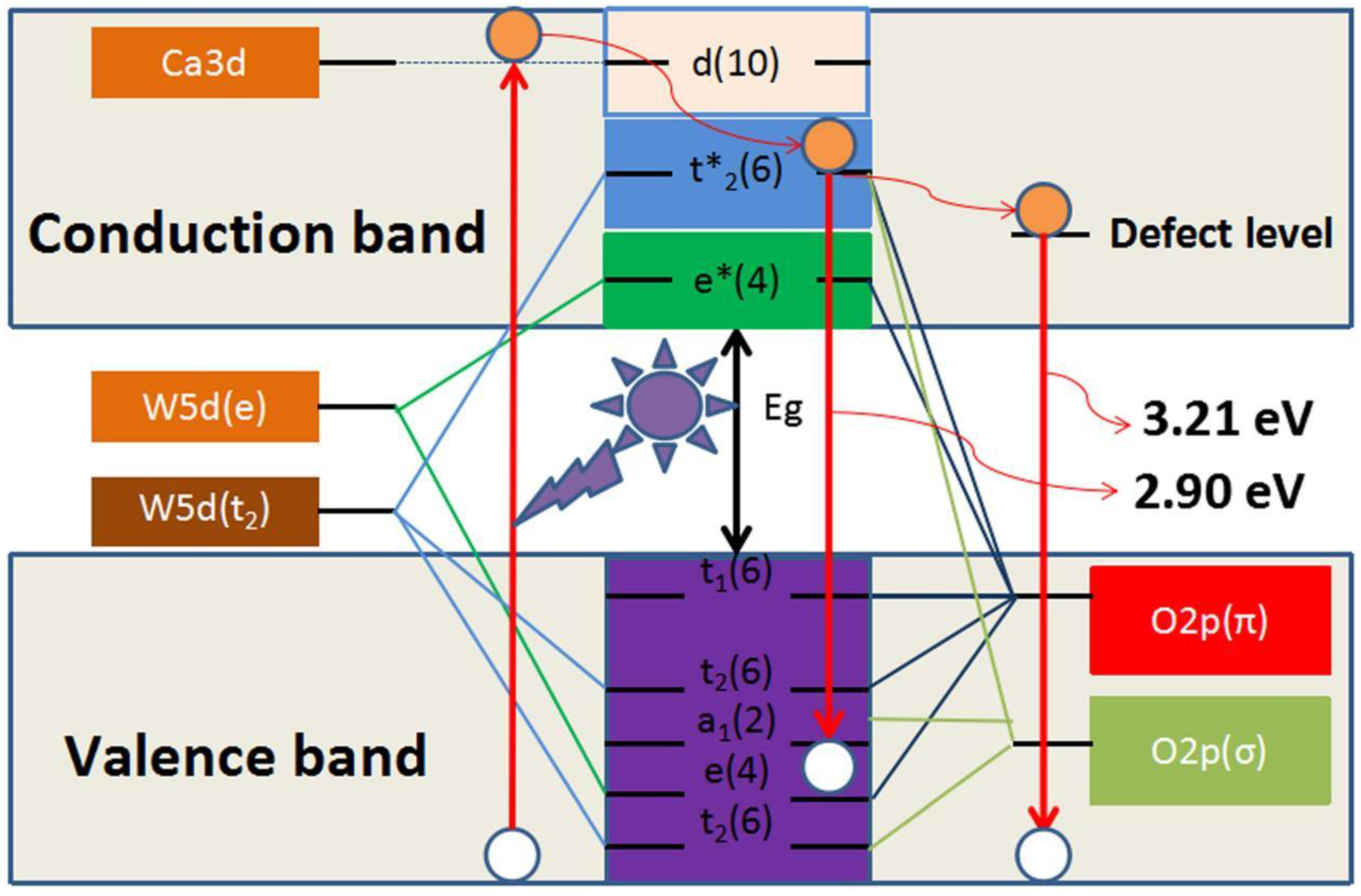 Micromachines 15 00878 g005