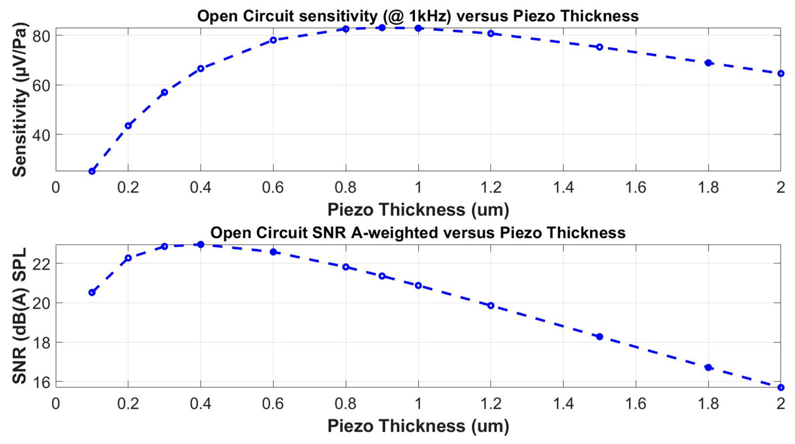 Micromachines 15 00879 g004