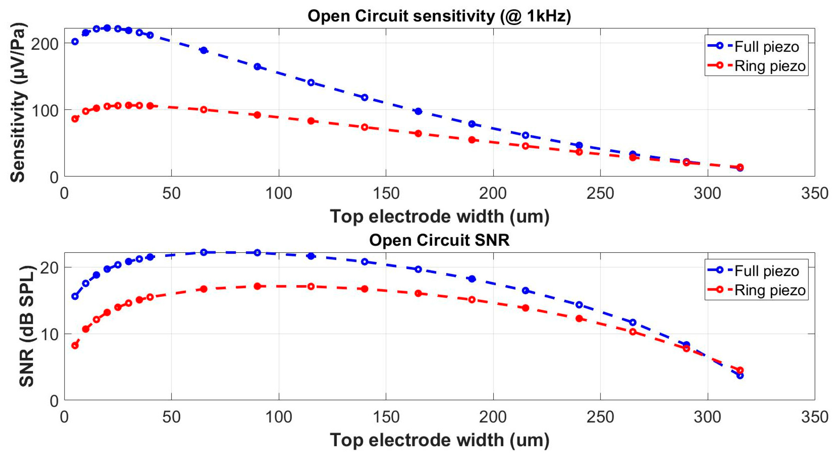 Micromachines 15 00879 g006