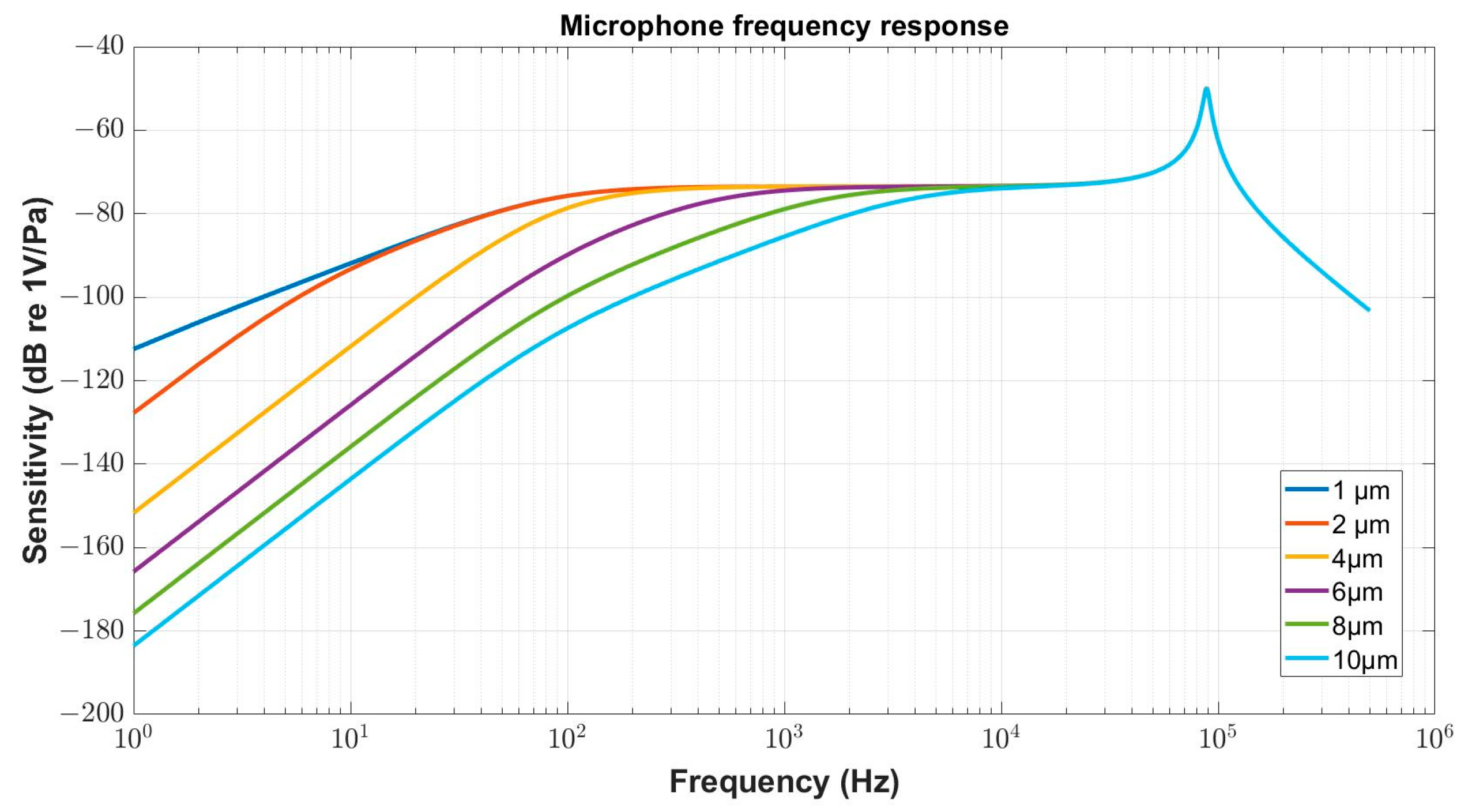 Micromachines 15 00879 g008