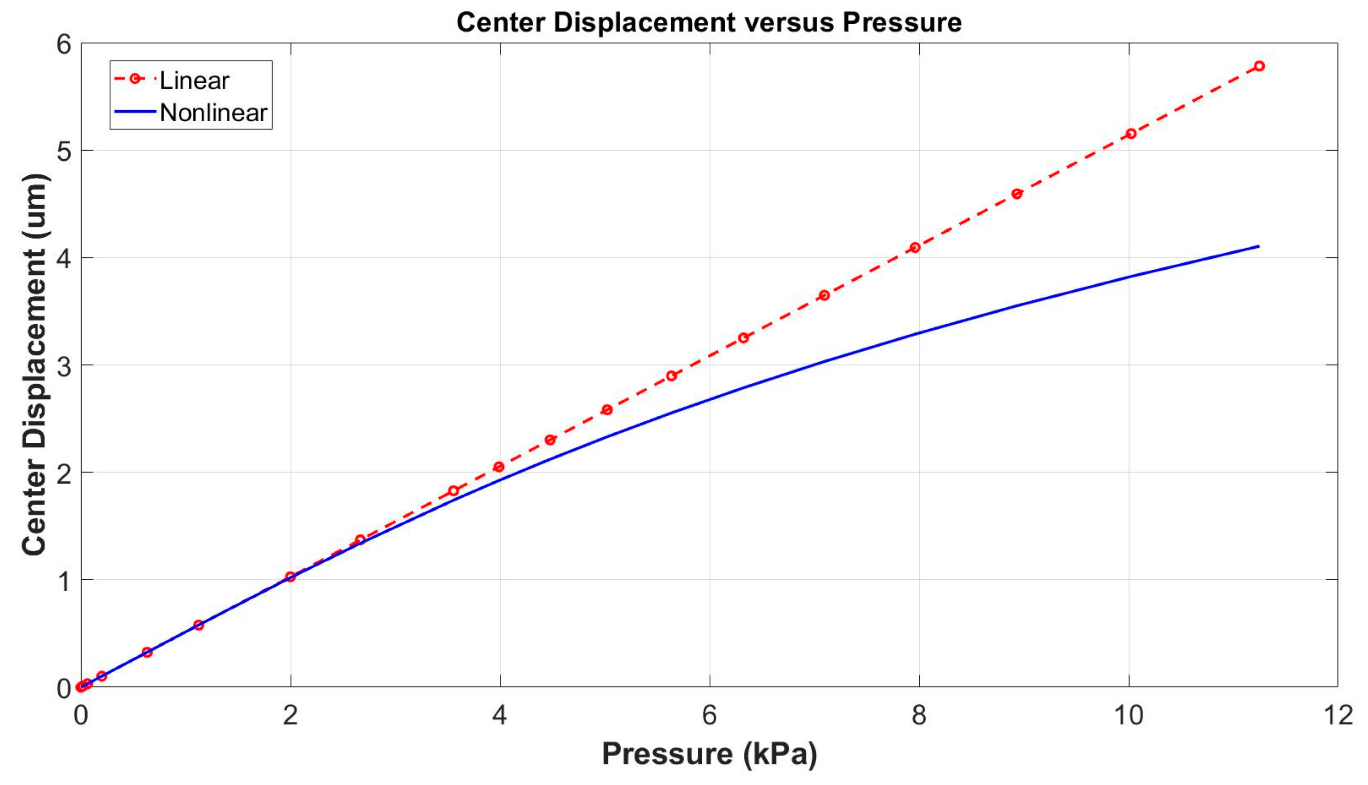 Micromachines 15 00879 g009