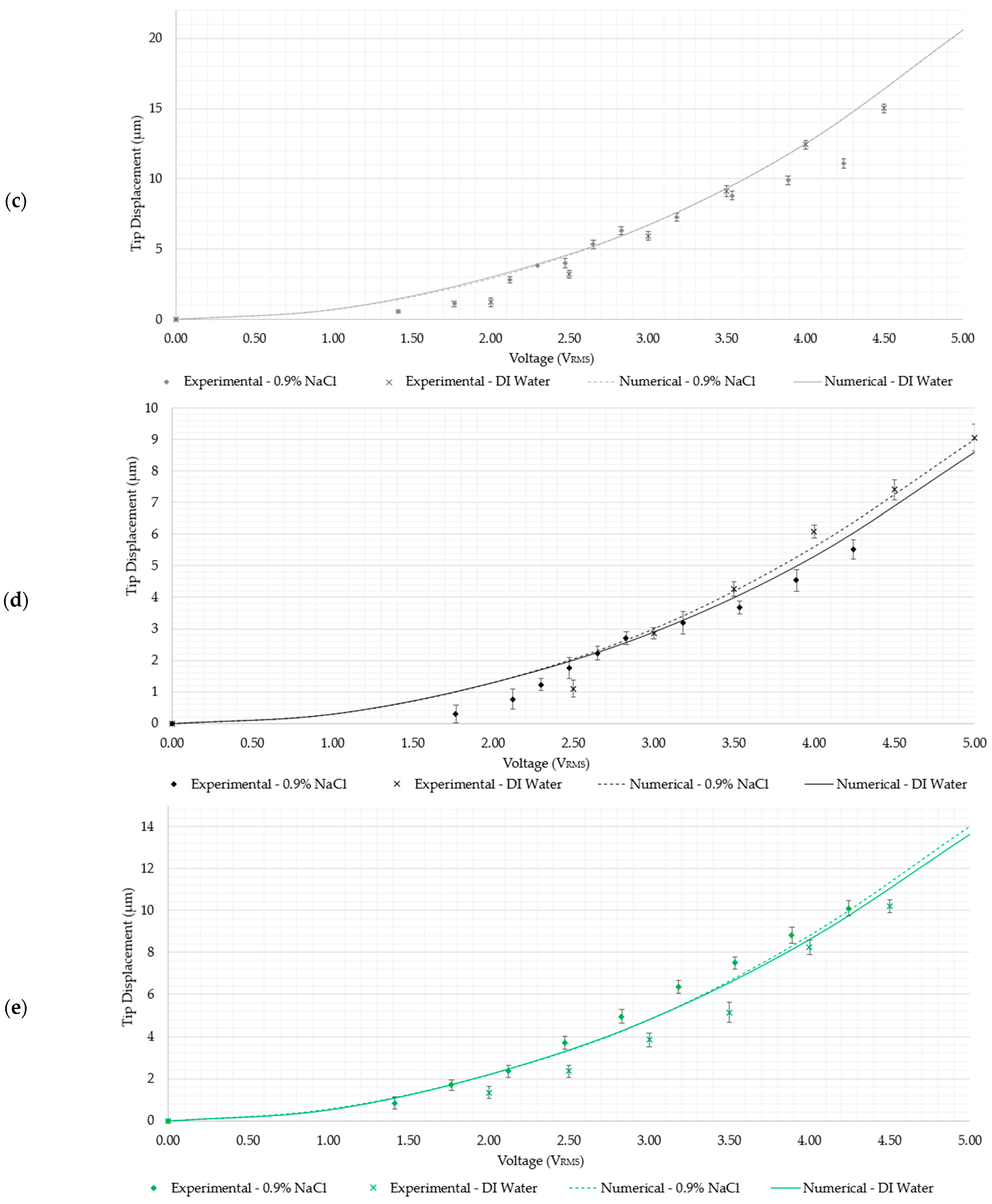 Micromachines 15 00881 g008b